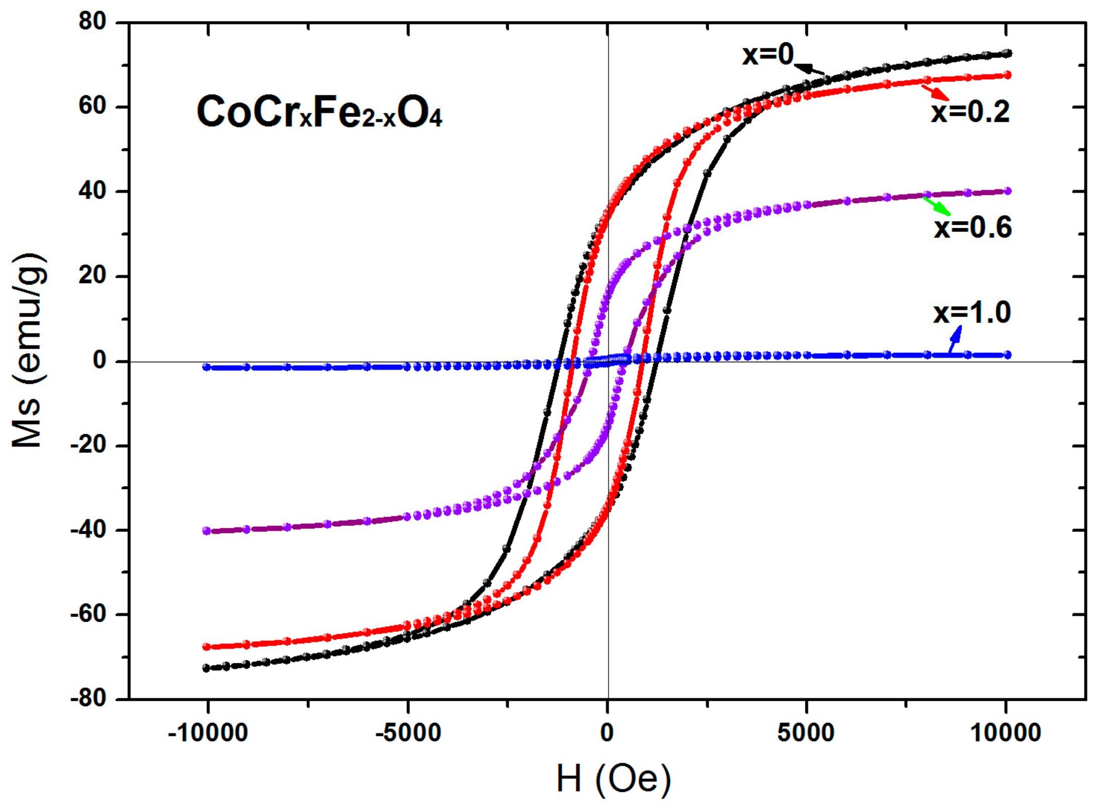 Materials 11 02095 g007