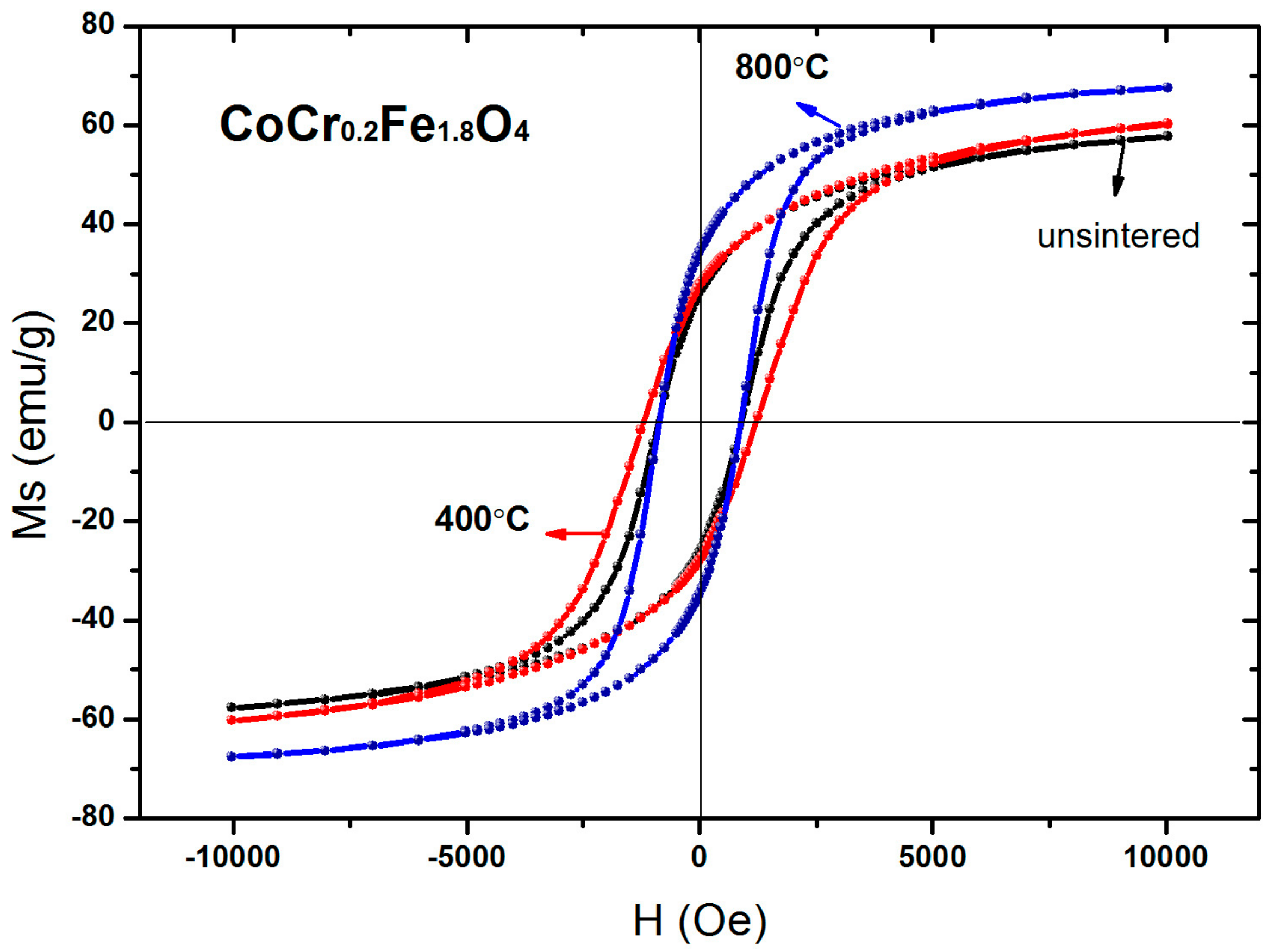 Materials 11 02095 g009