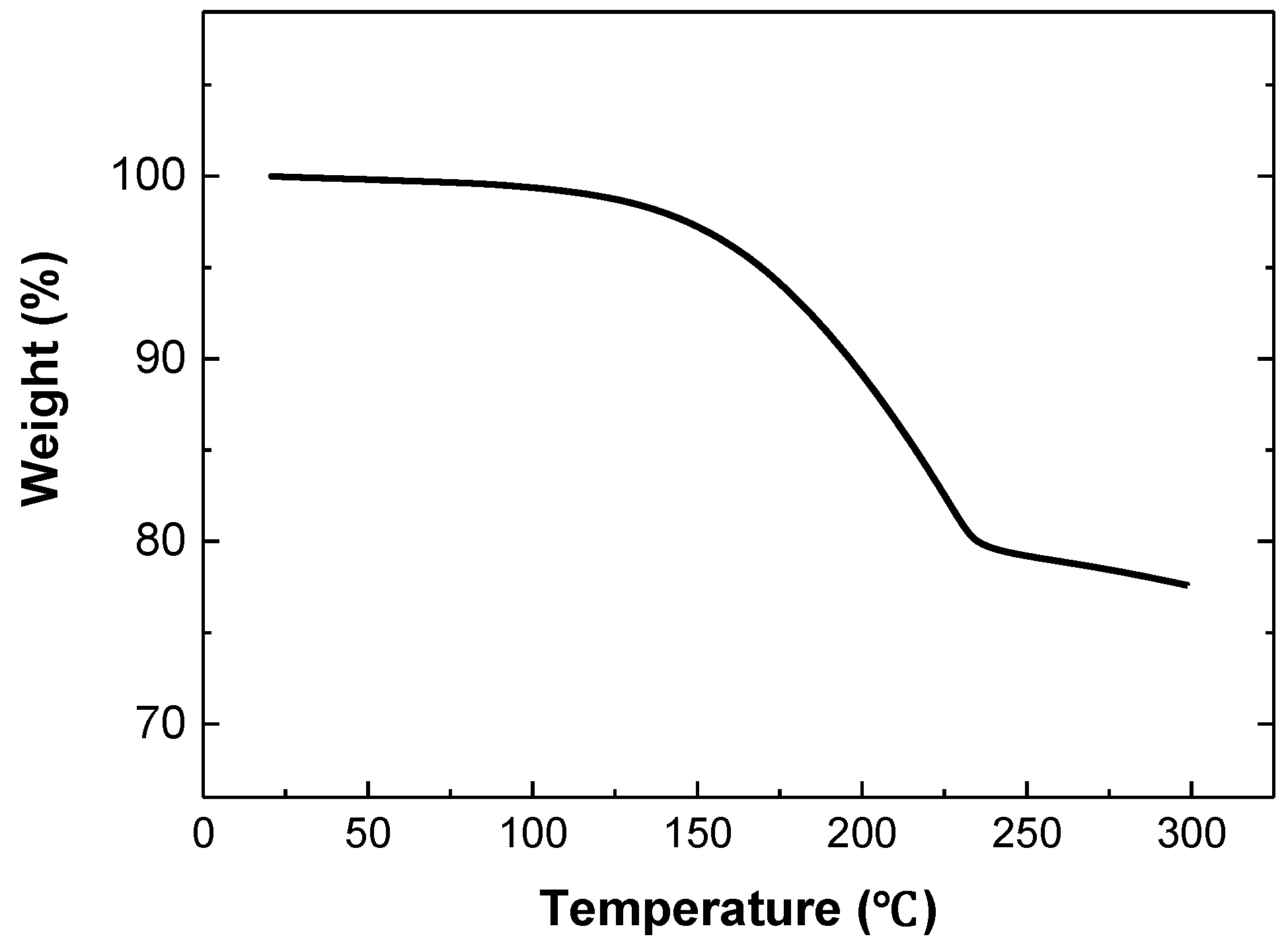 Materials 11 02105 g004