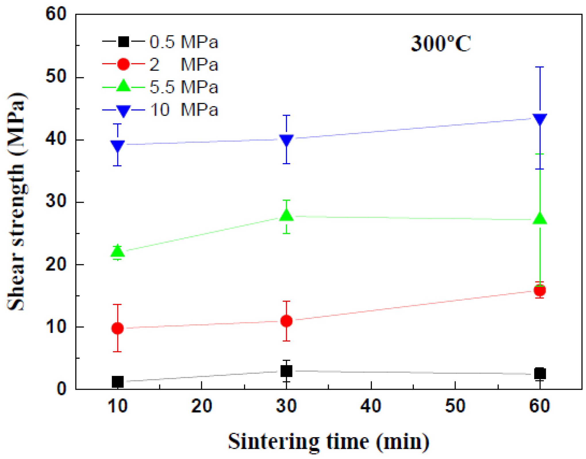 Materials 11 02105 g008