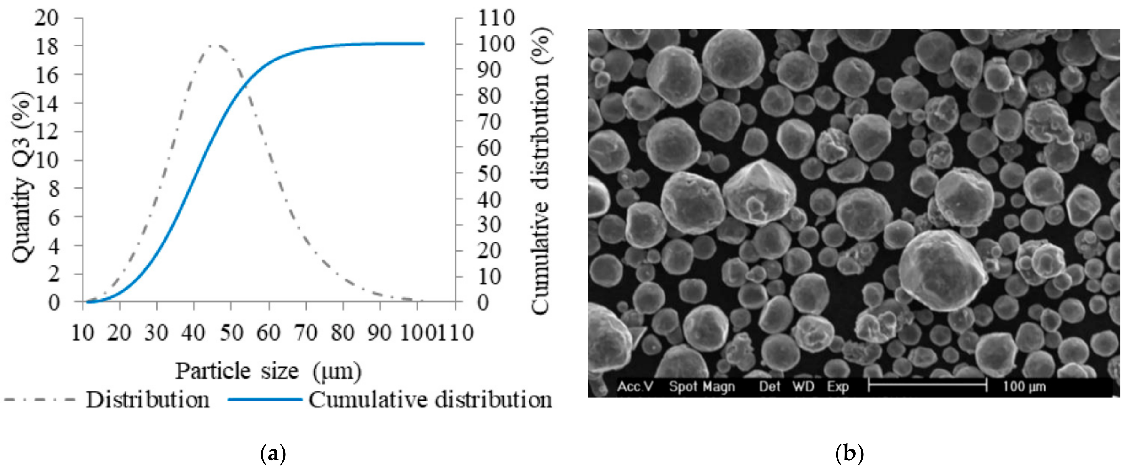 Materials 11 02129 g002