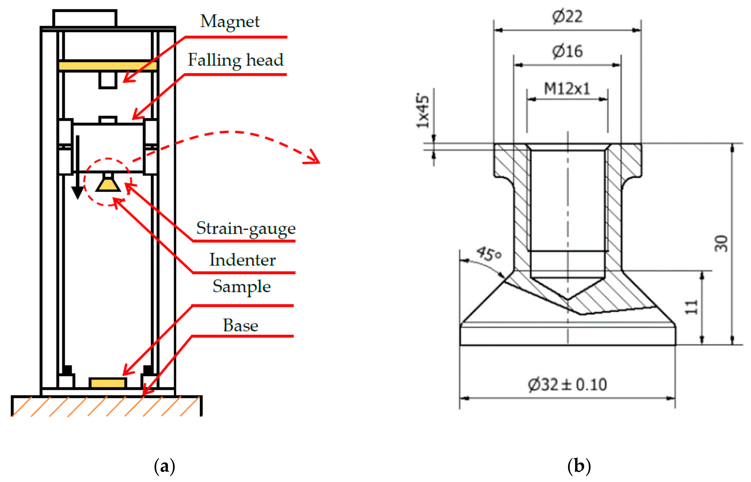 Materials 11 02129 g006