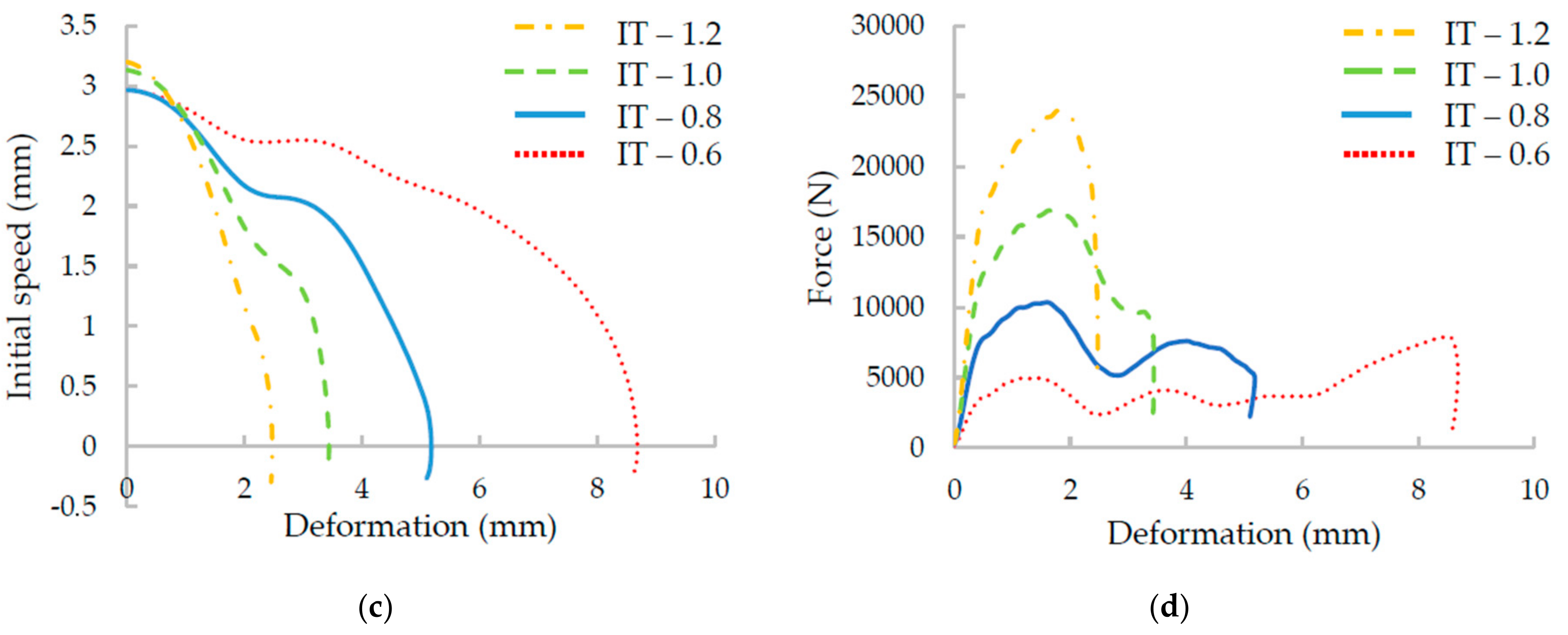 Materials 11 02129 g011b