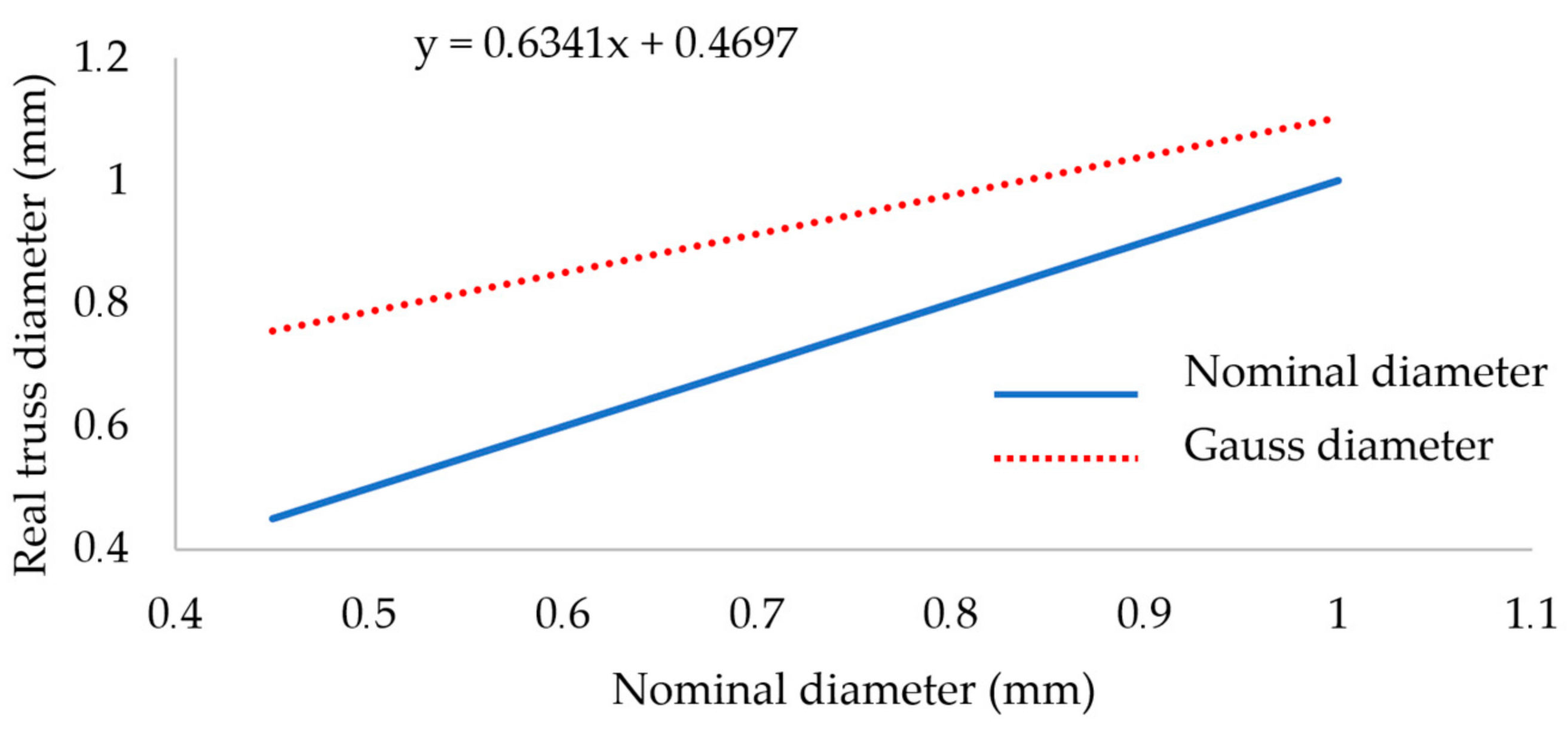 Materials 11 02129 g017