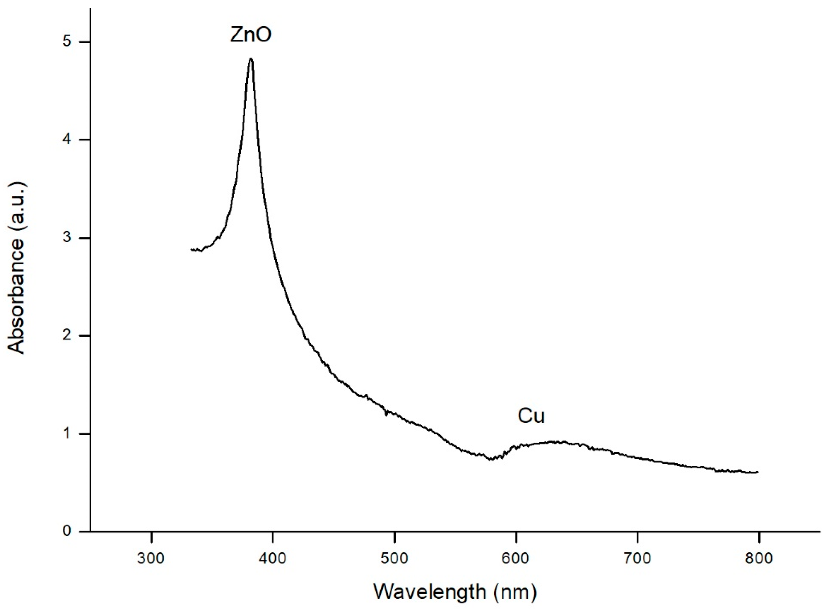 Materials 11 02134 g005