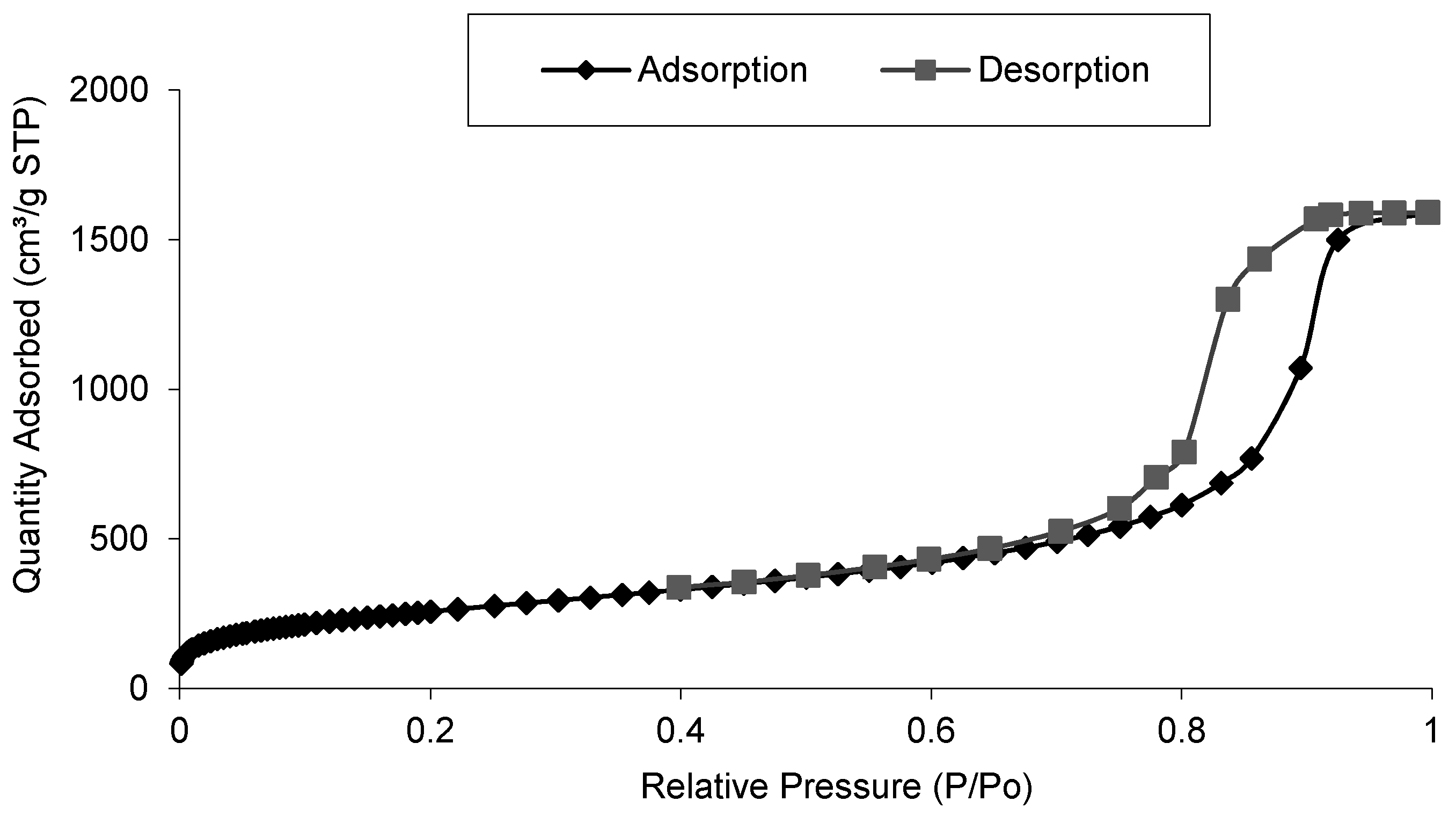 Materials 11 02134 g007