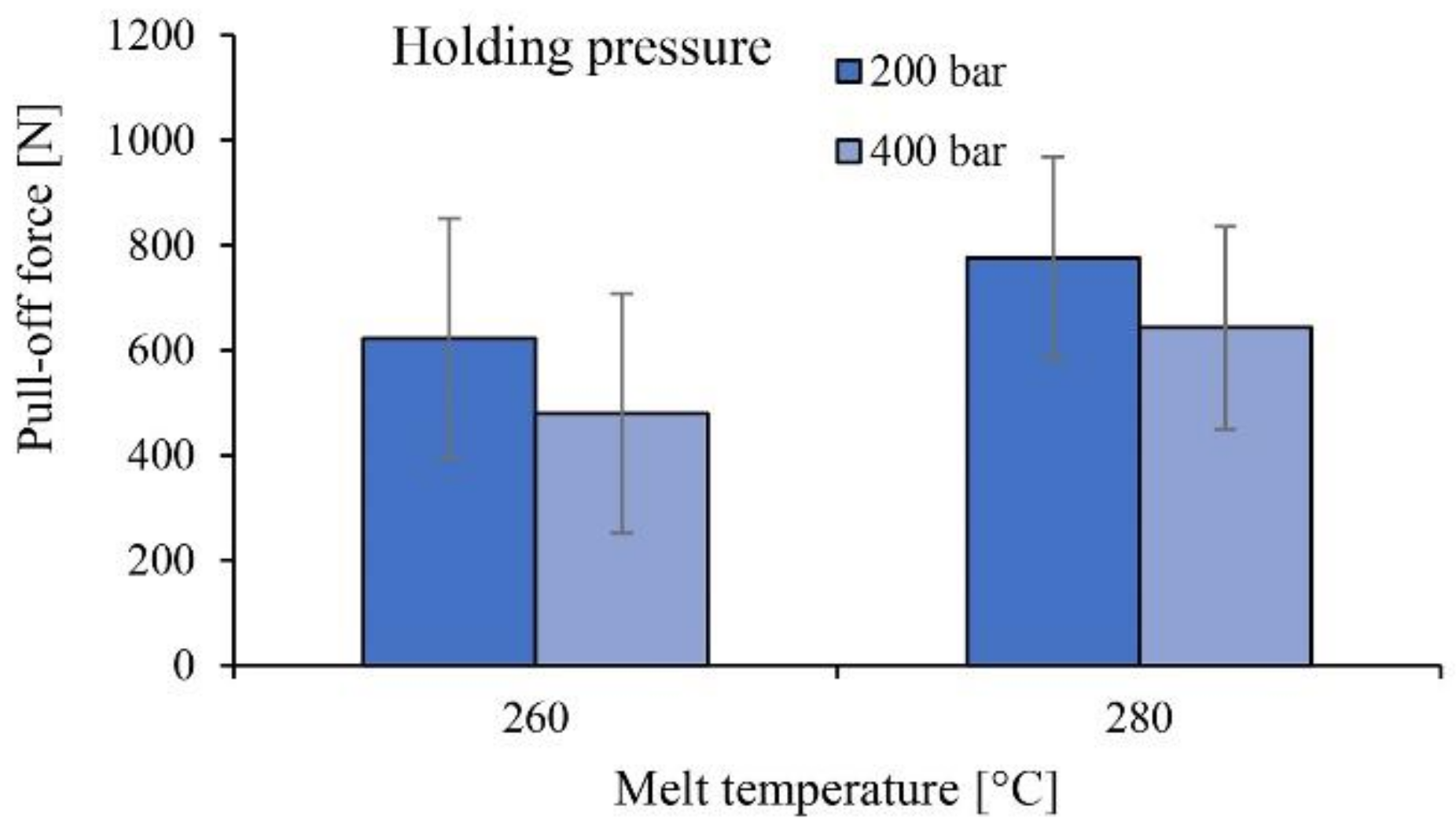 Materials 11 02140 g004