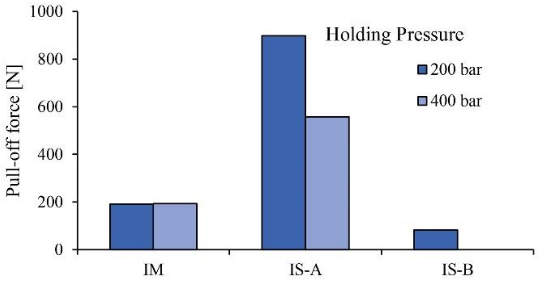 Materials 11 02140 g007