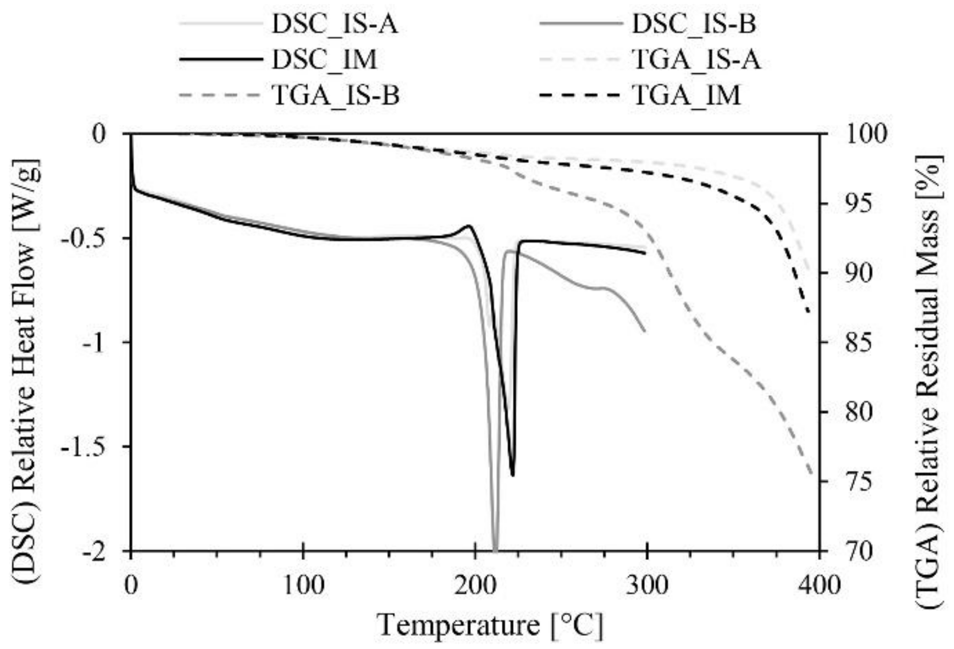 Materials 11 02140 g008