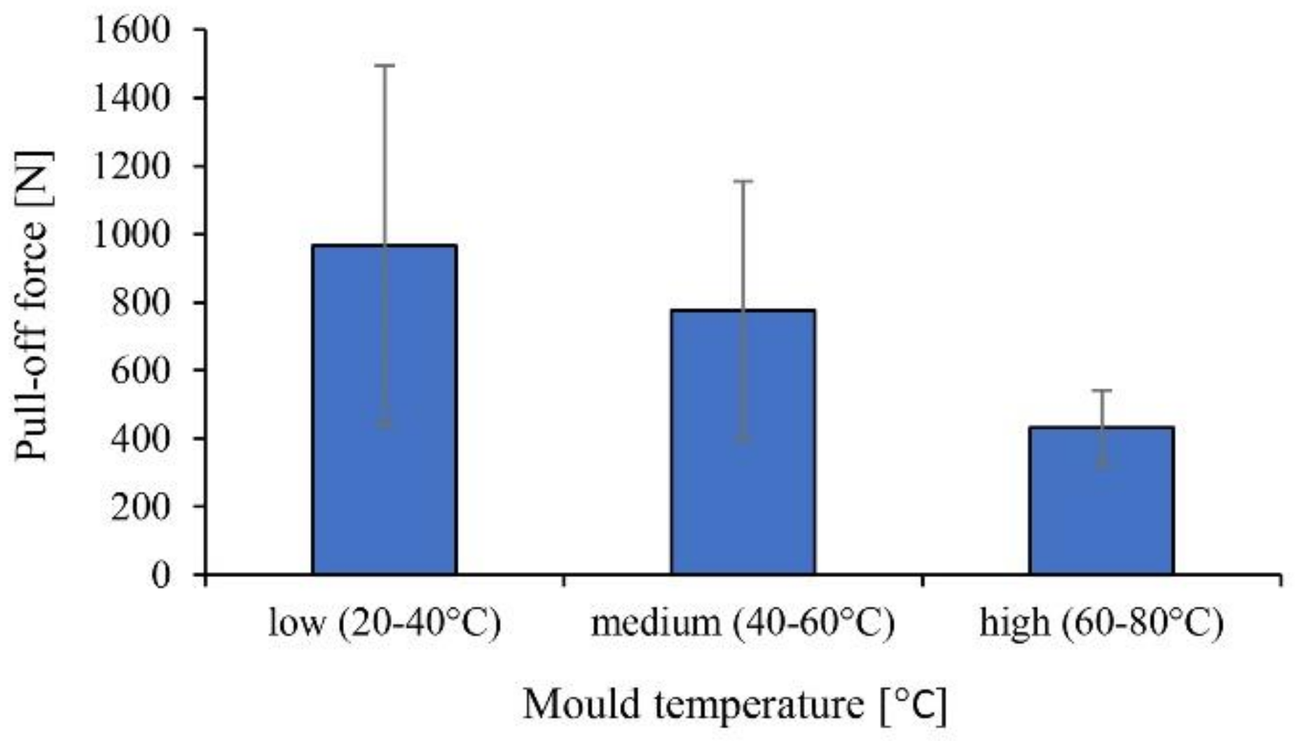 Materials 11 02140 g009