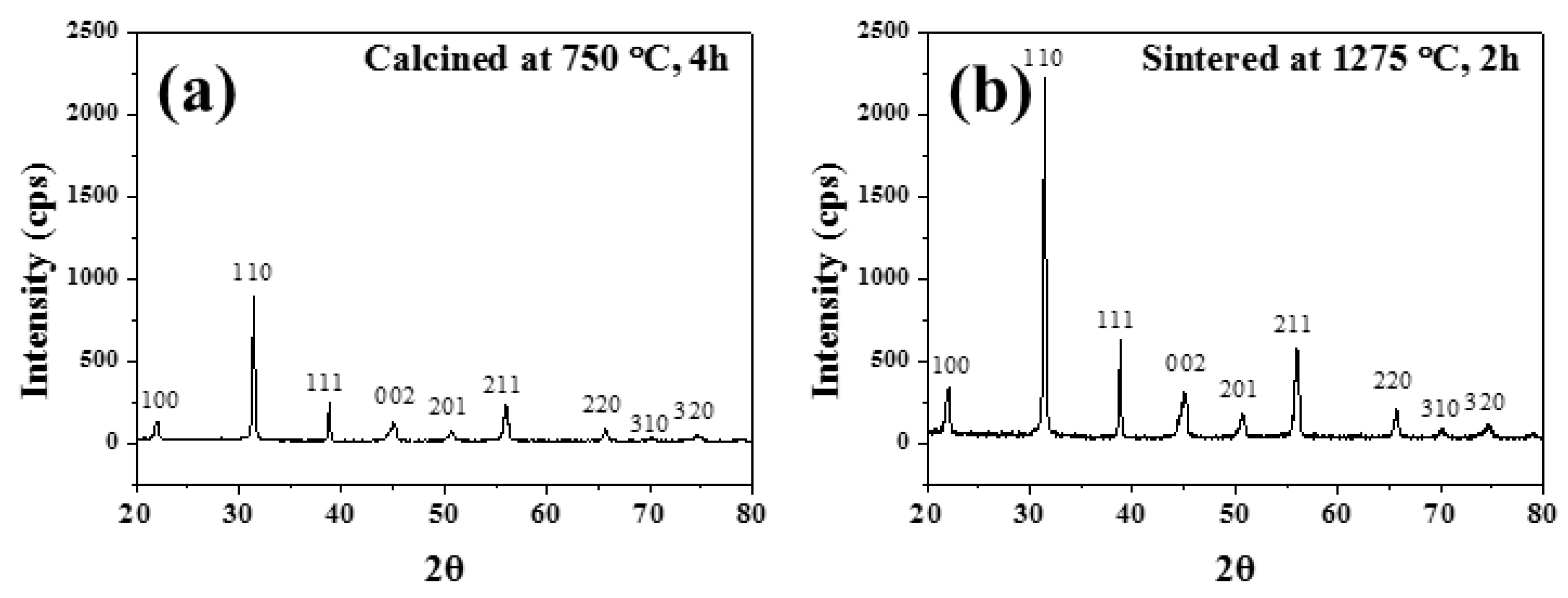 Materials 11 02163 g002