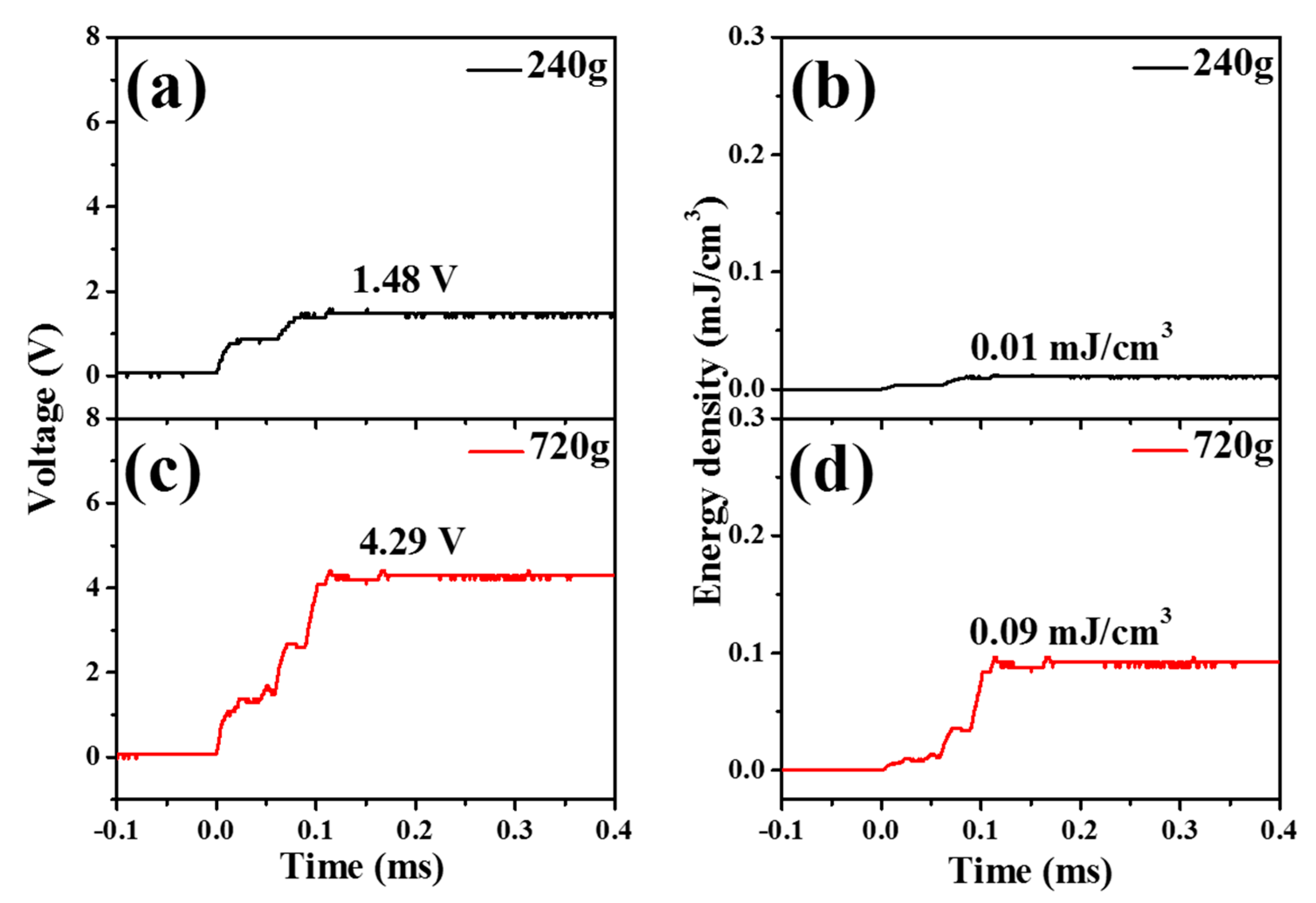 Materials 11 02163 g008