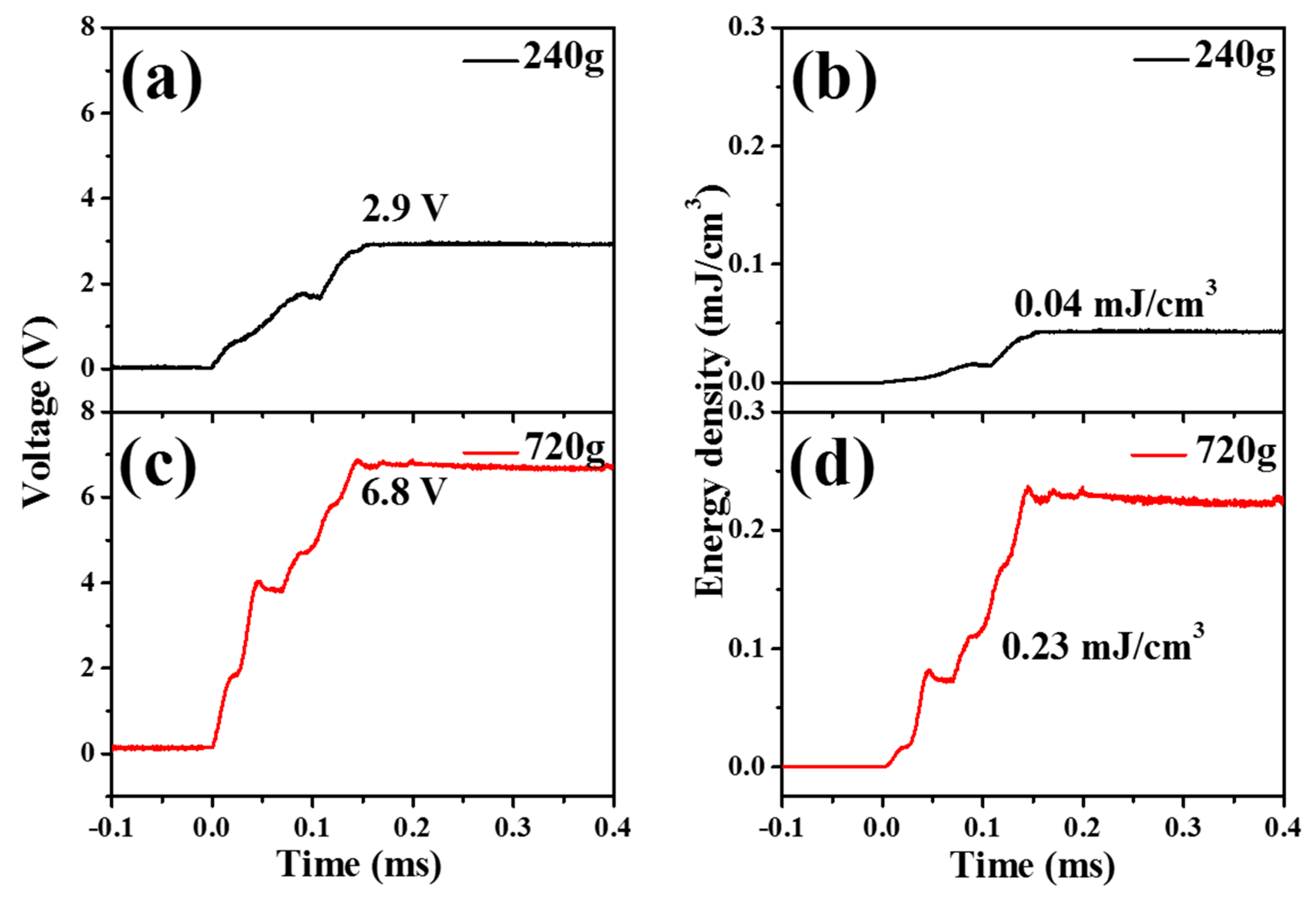 Materials 11 02163 g009