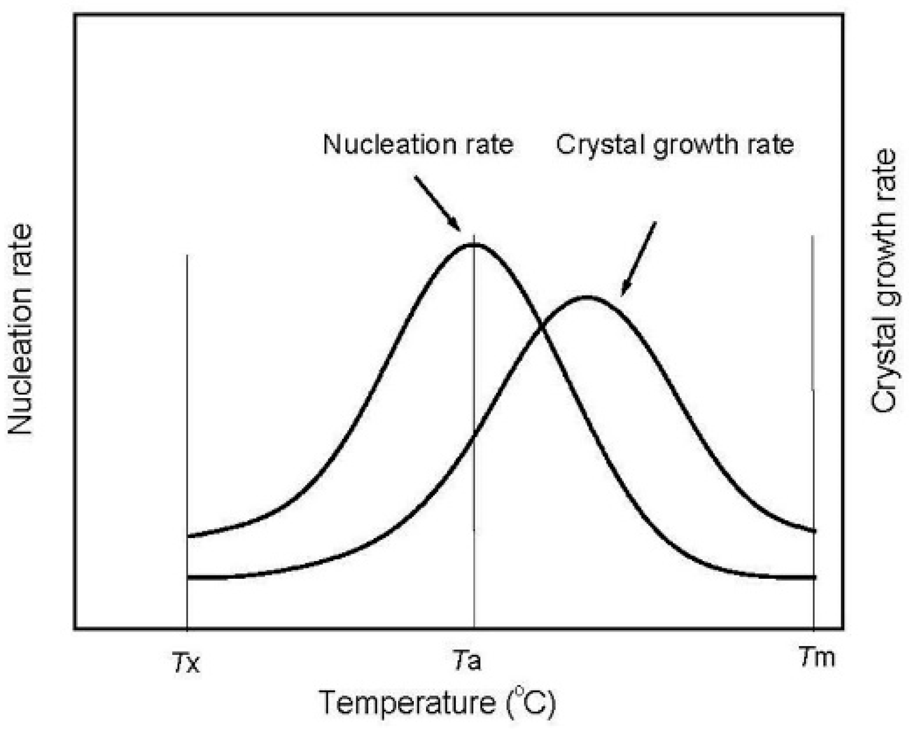 Materials 11 02171 g006