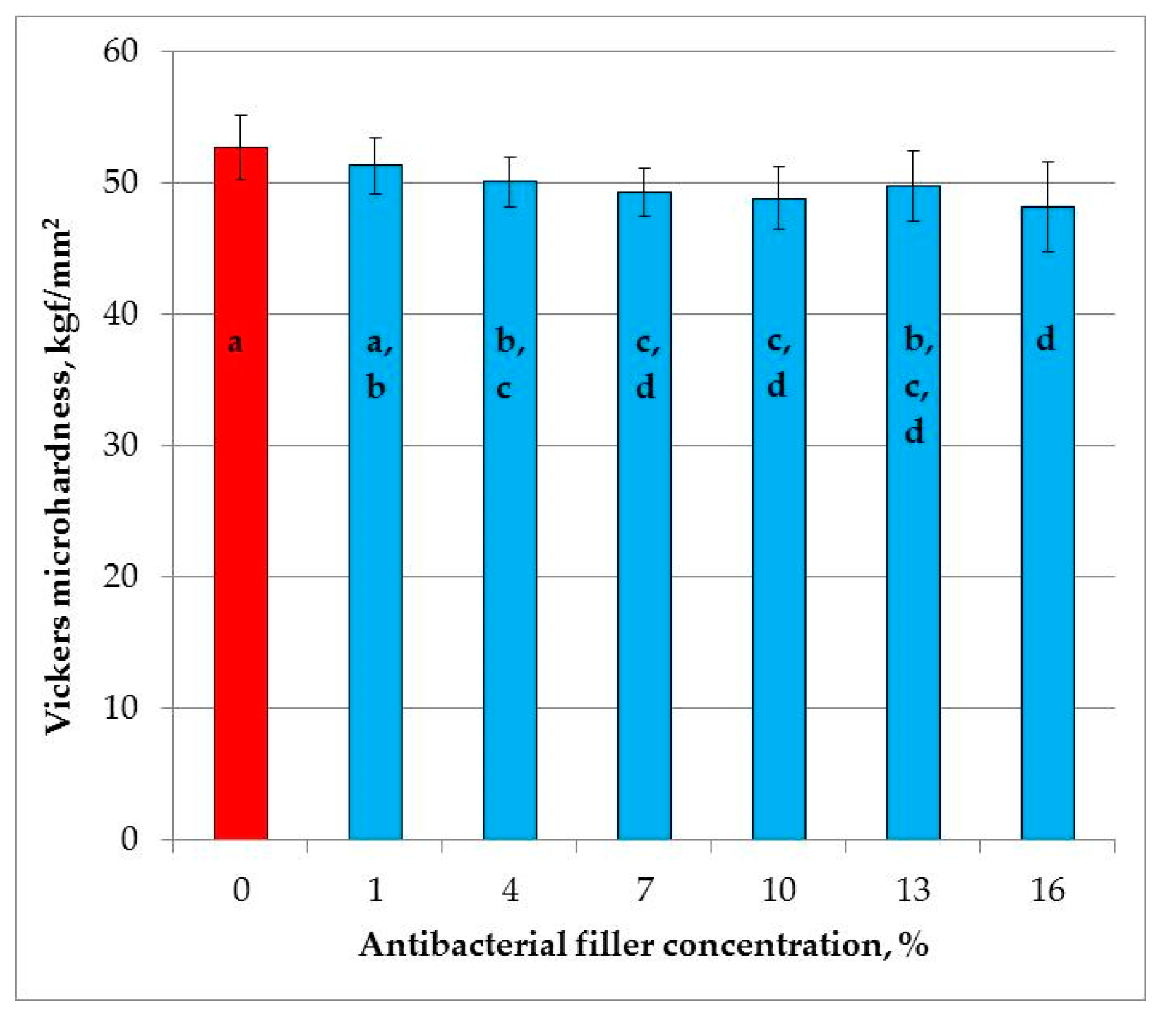 Materials 11 02173 g006