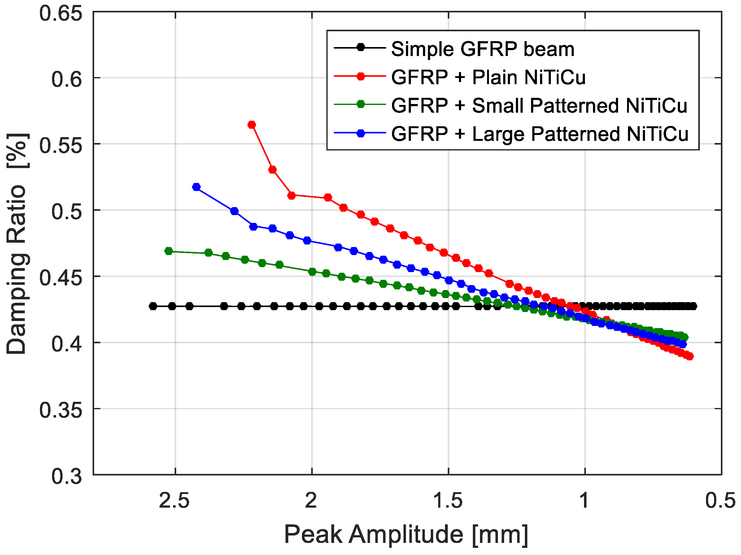 Materials 11 02178 g010