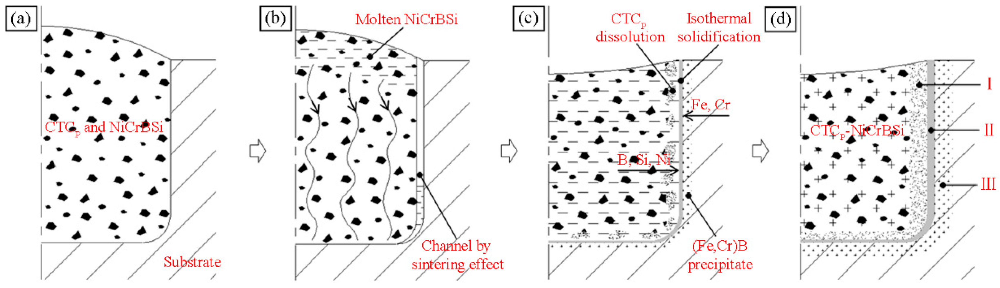 Materials 11 02202 g014 Materials 11 02202 g014