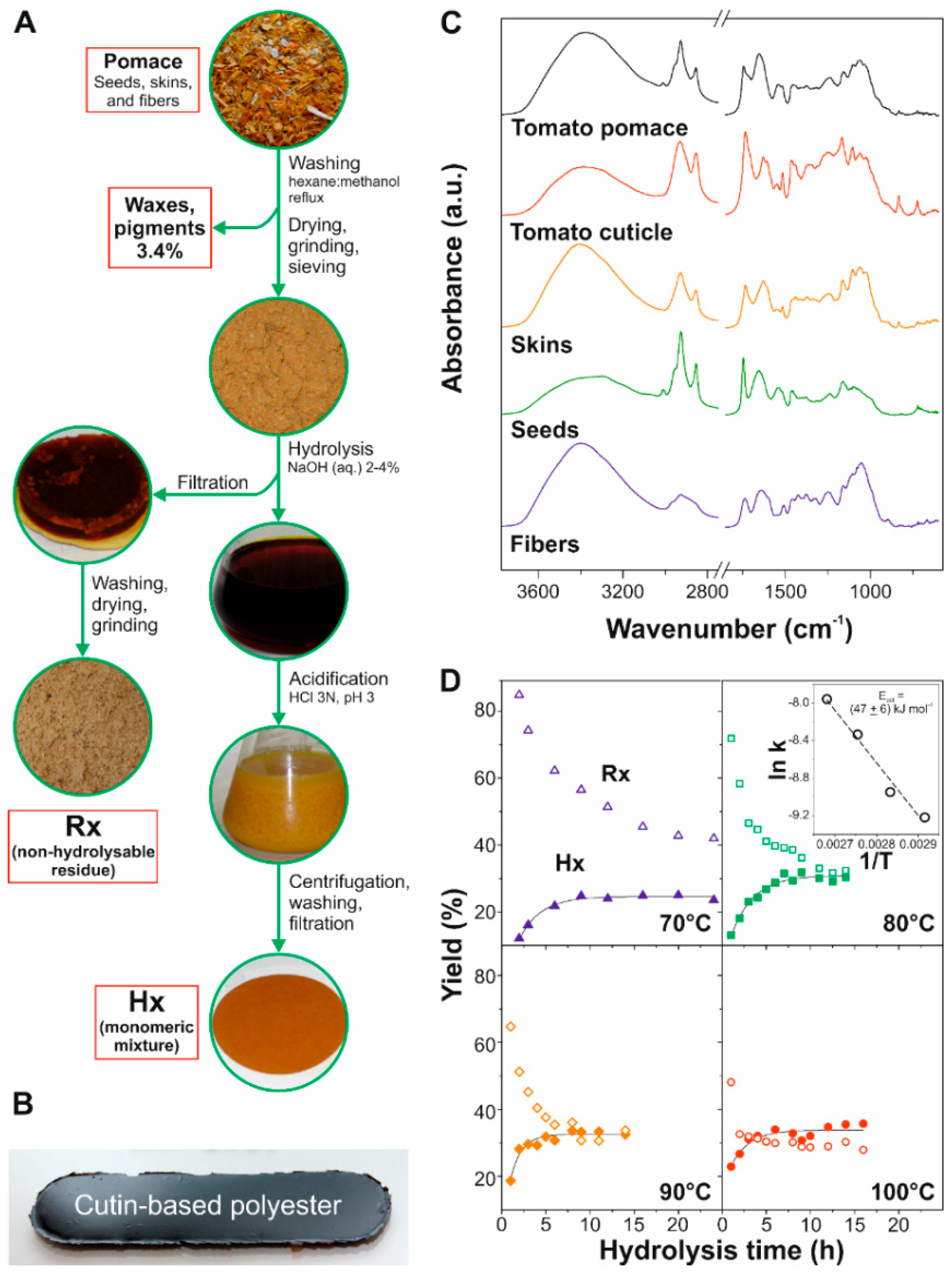Materials 11 02211 g001