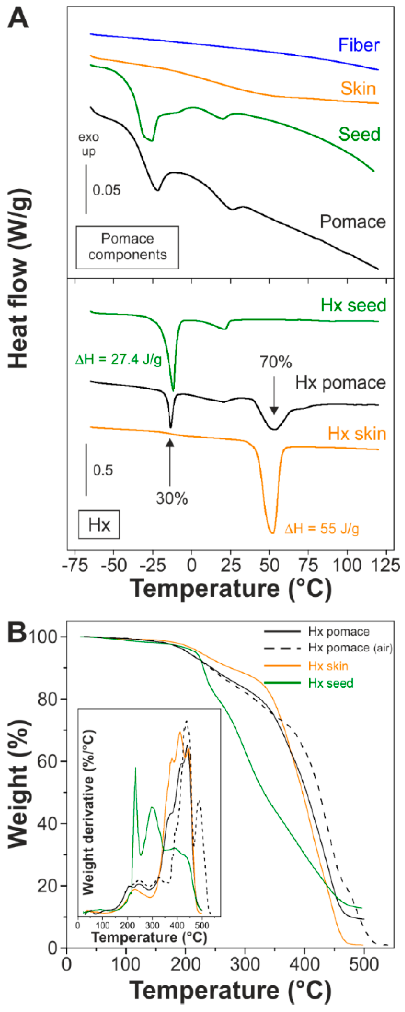 Materials 11 02211 g002