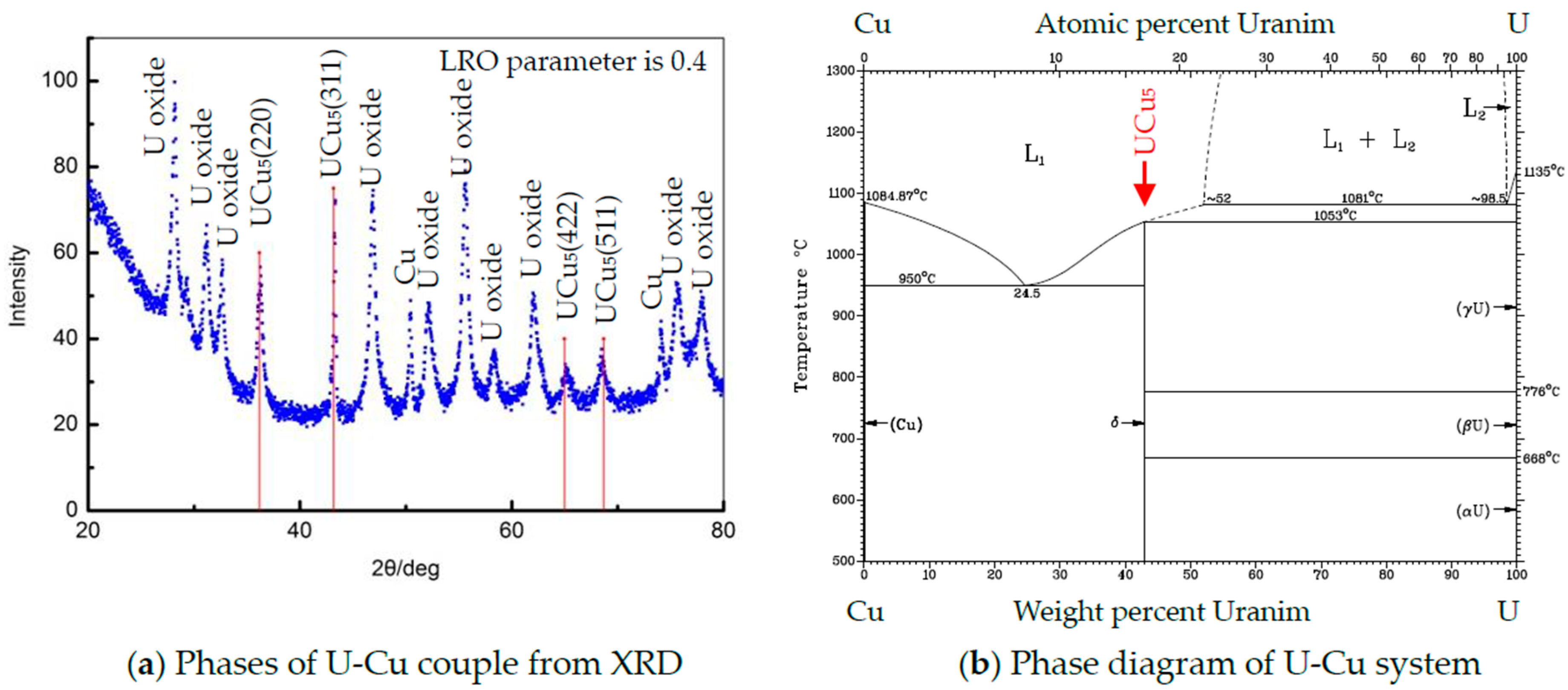 Materials 11 02215 g005 Materials 11 02215 g005