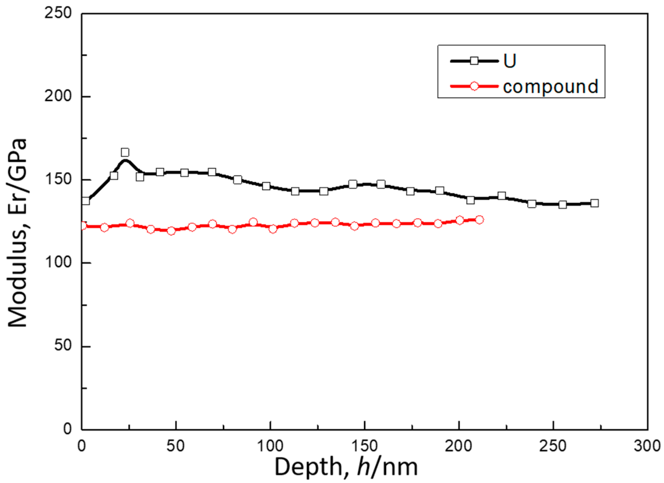 Materials 11 02215 g007 Materials 11 02215 g007