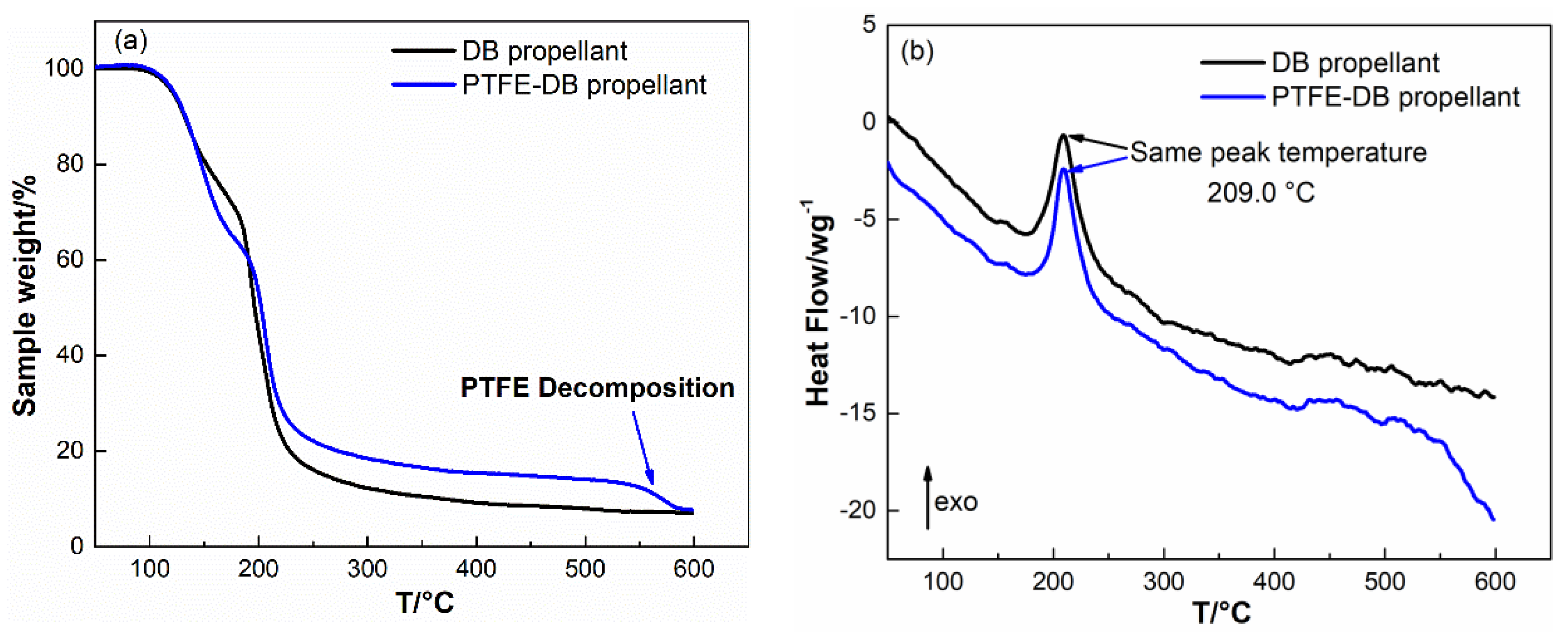 Materials 11 02236 g003