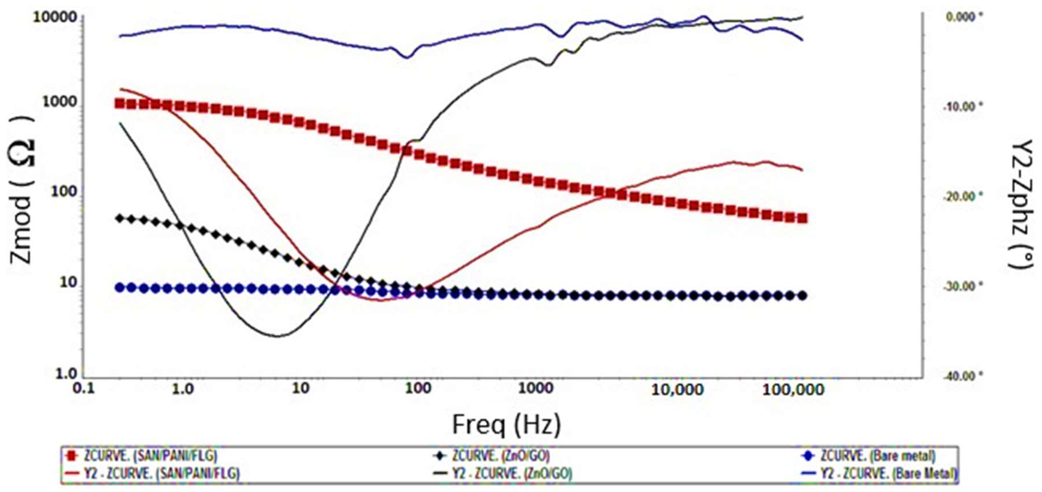 Materials 11 02239 g007