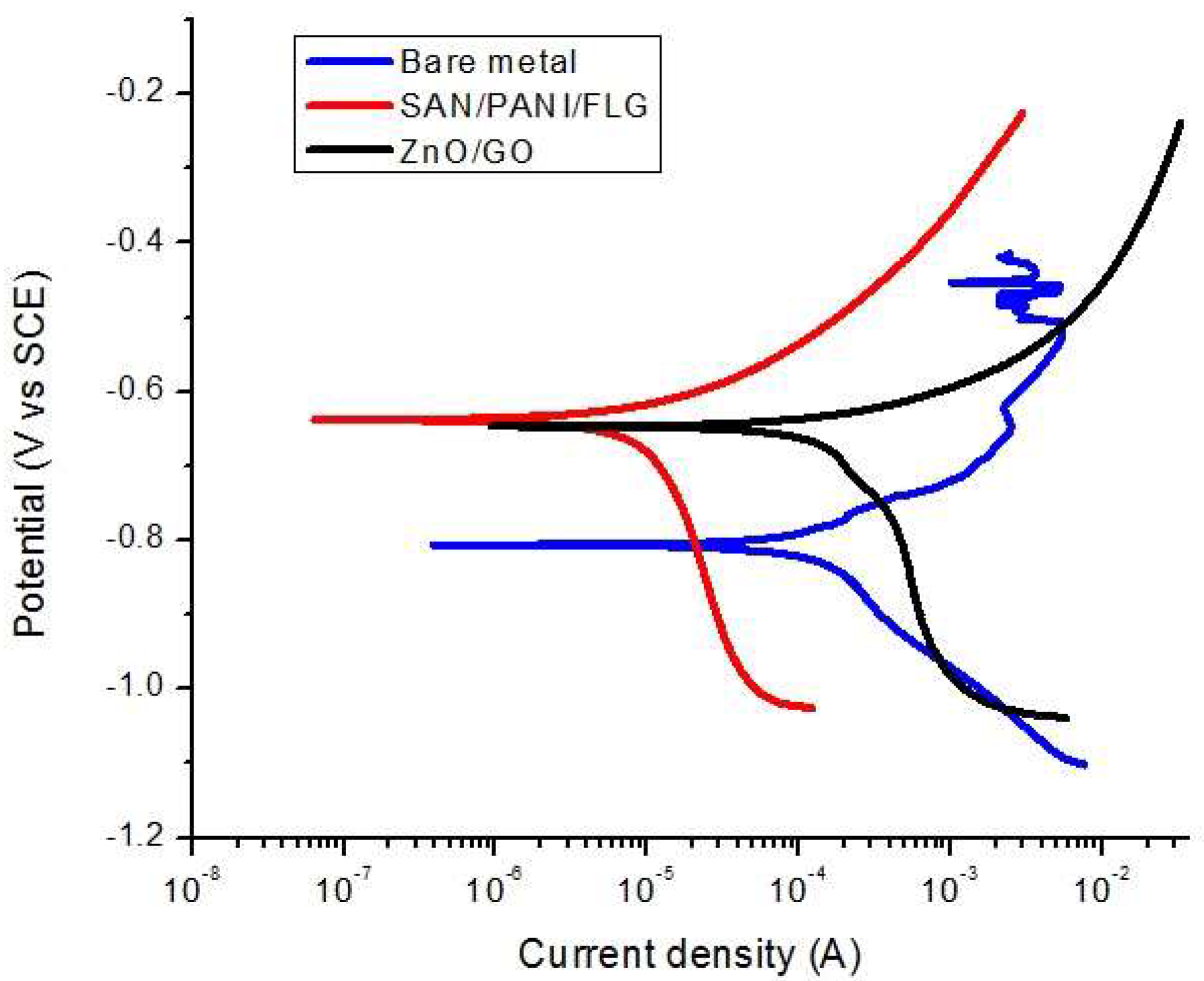 Materials 11 02239 g009