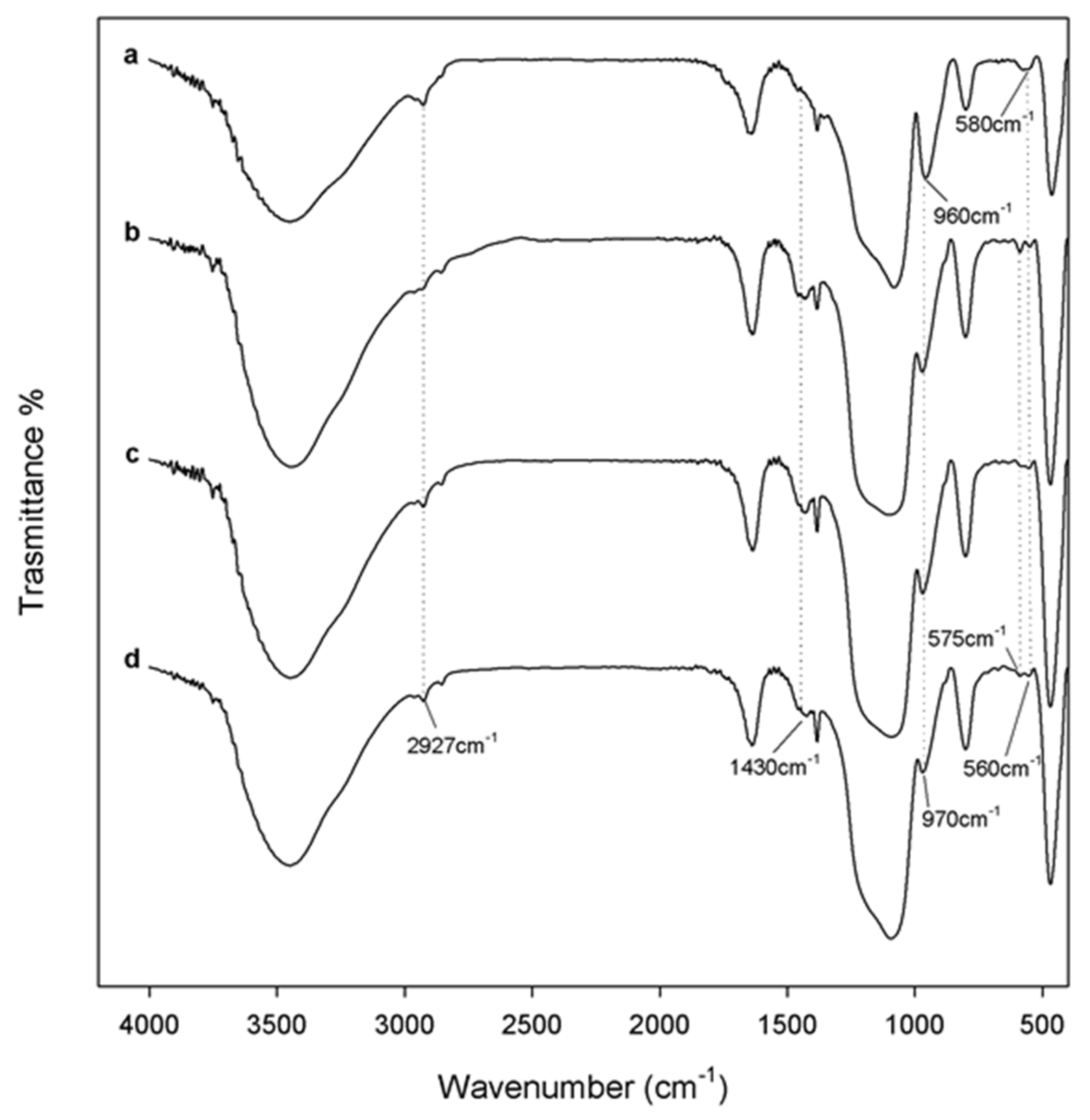 Materials 11 02270 g005