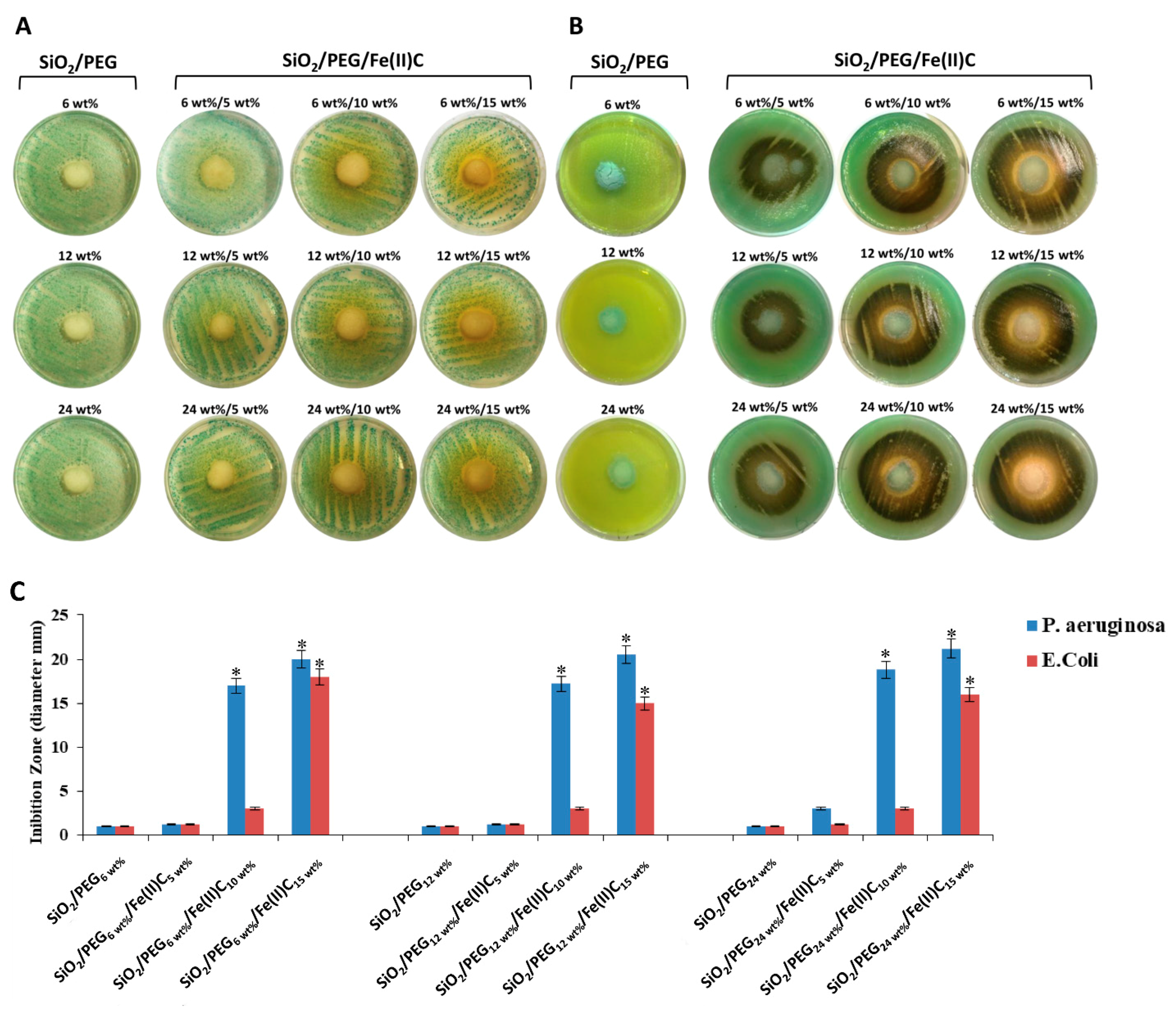 Materials 11 02270 g007