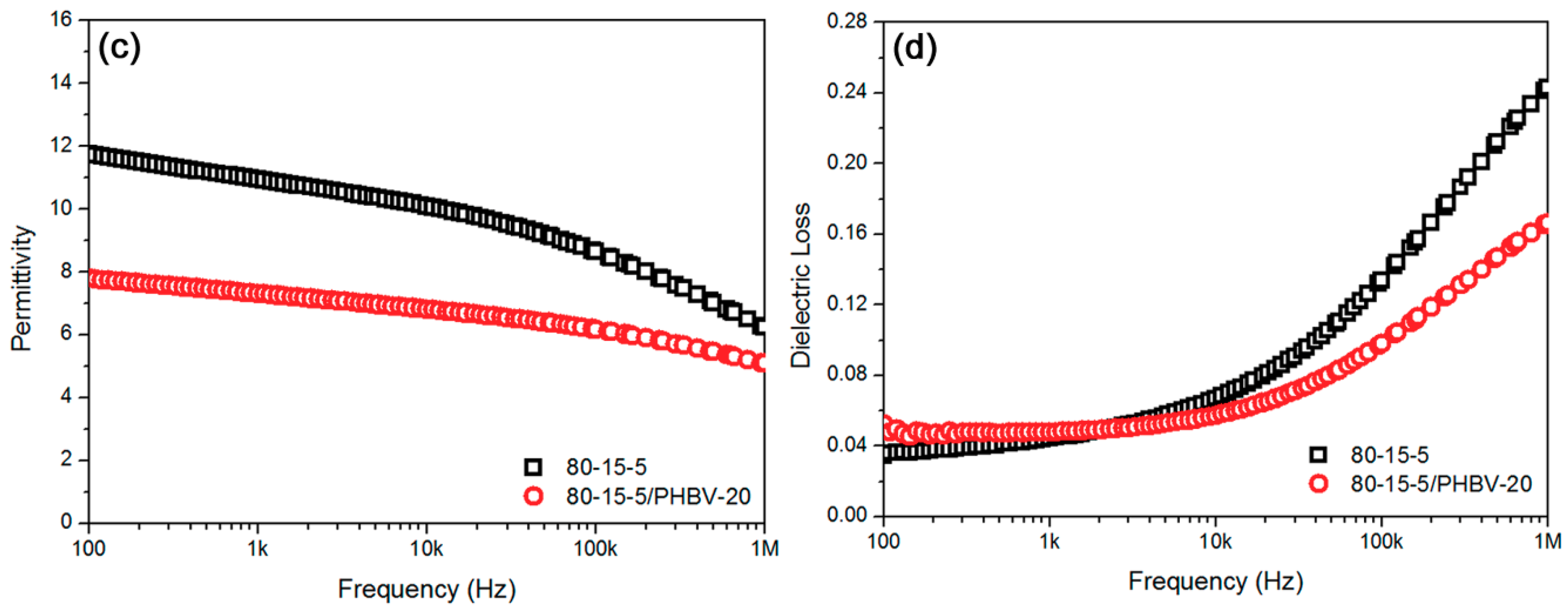 Materials 11 02279 g001b