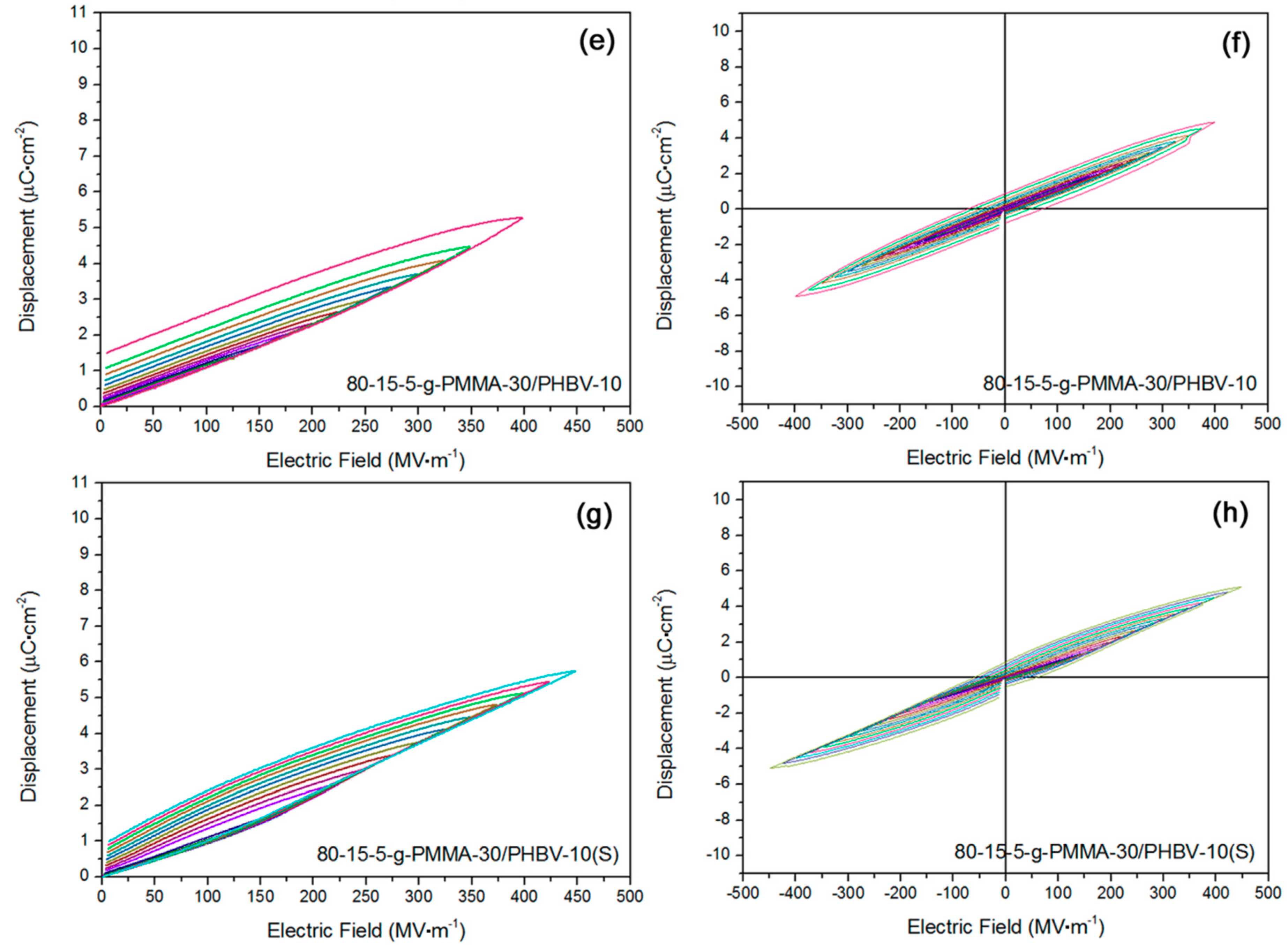Materials 11 02279 g004b