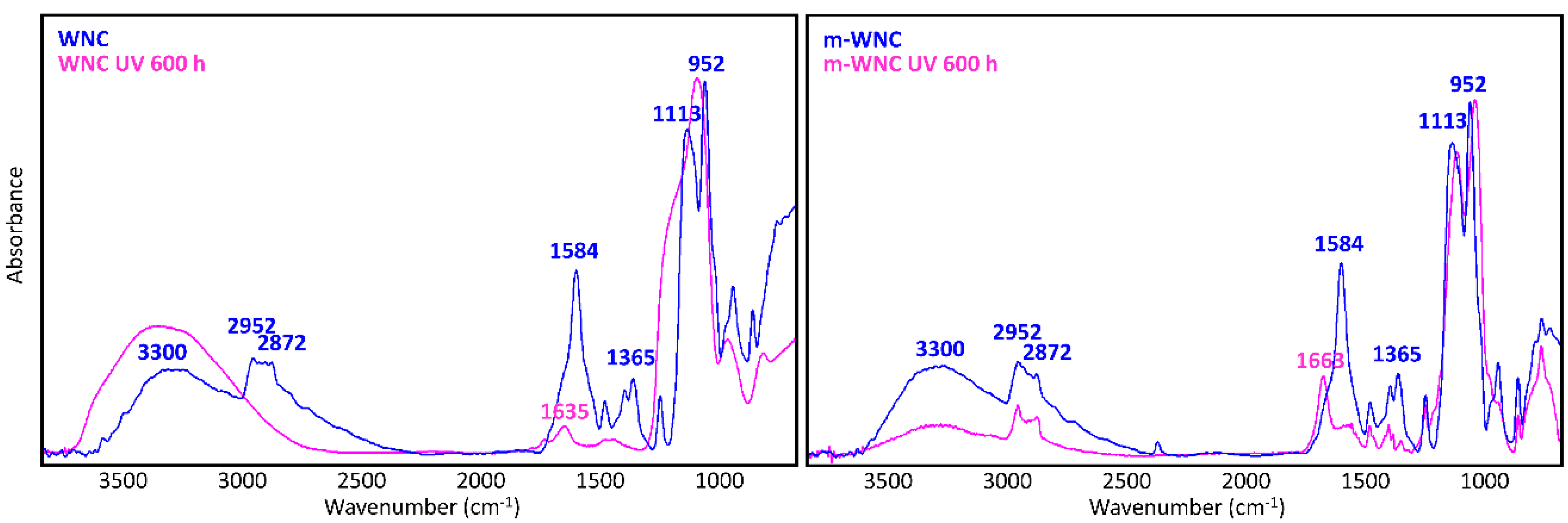Materials 11 02289 g005