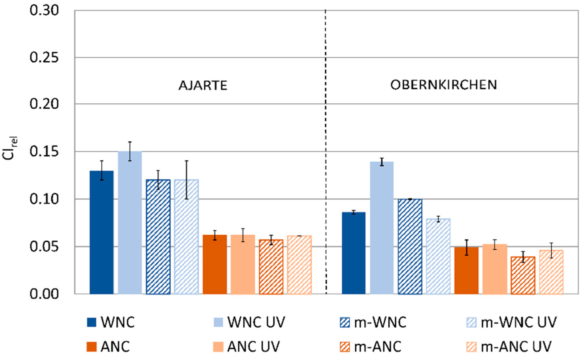 Materials 11 02289 g007