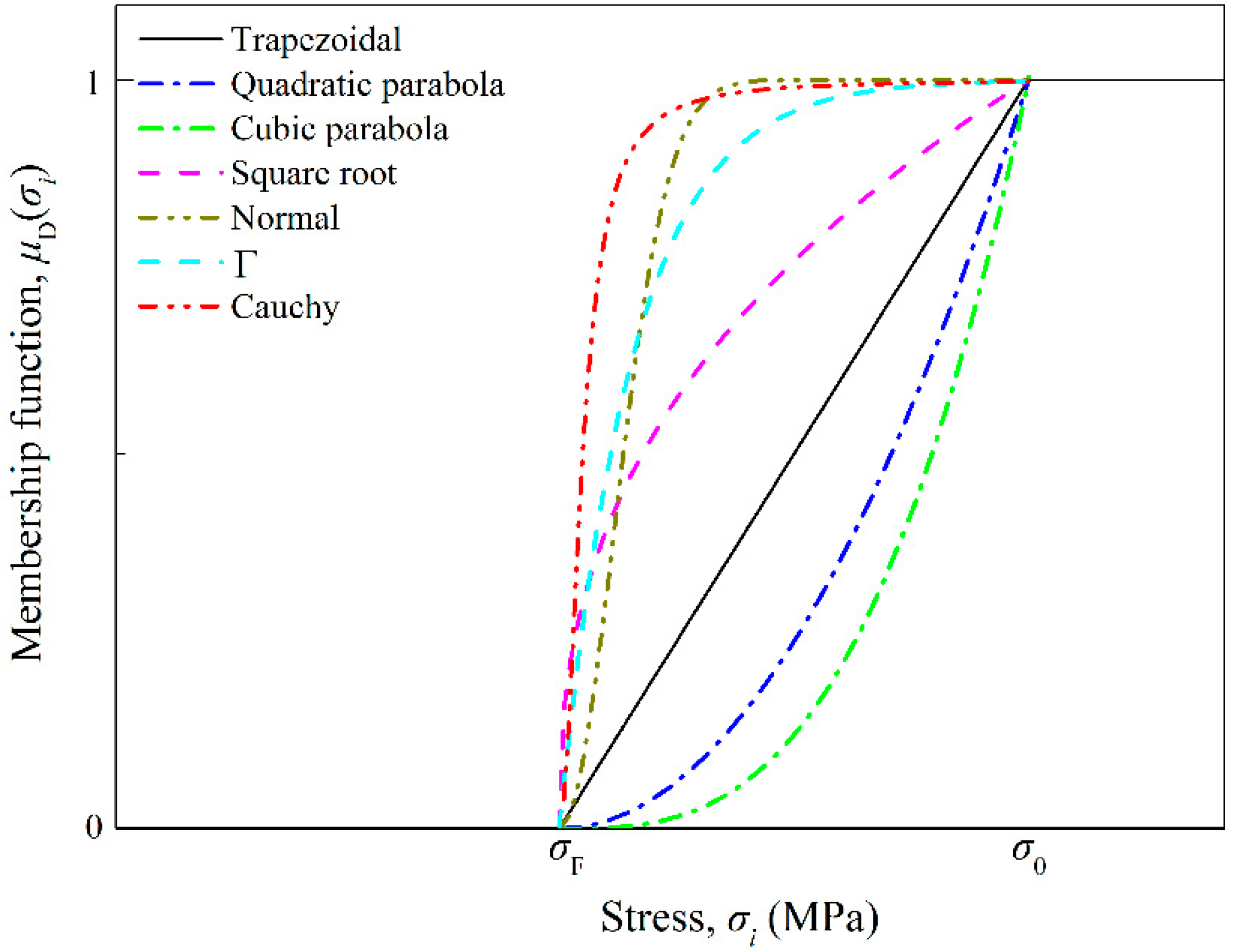 Materials 11 02298 g004