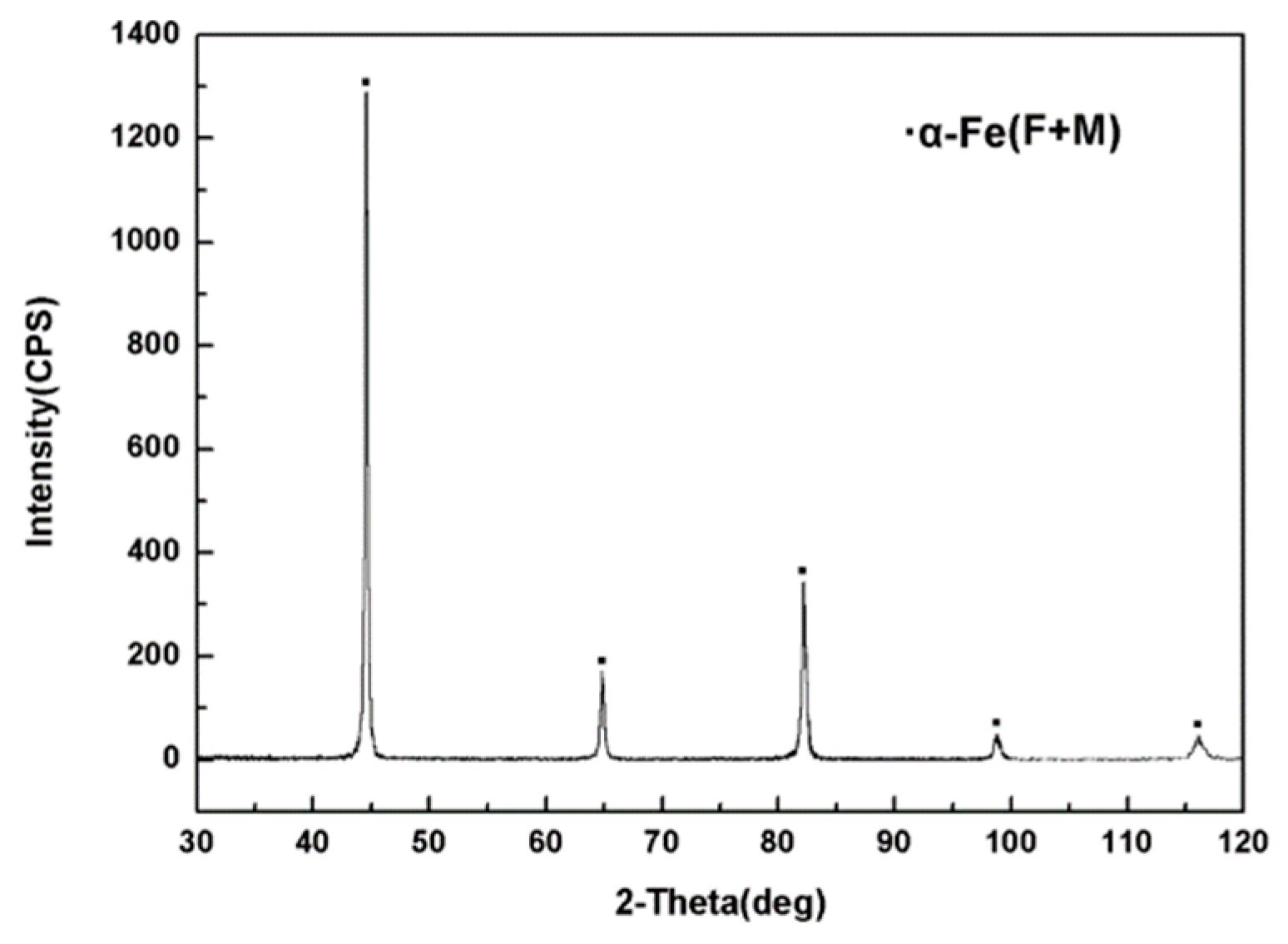 Materials 11 02310 g001