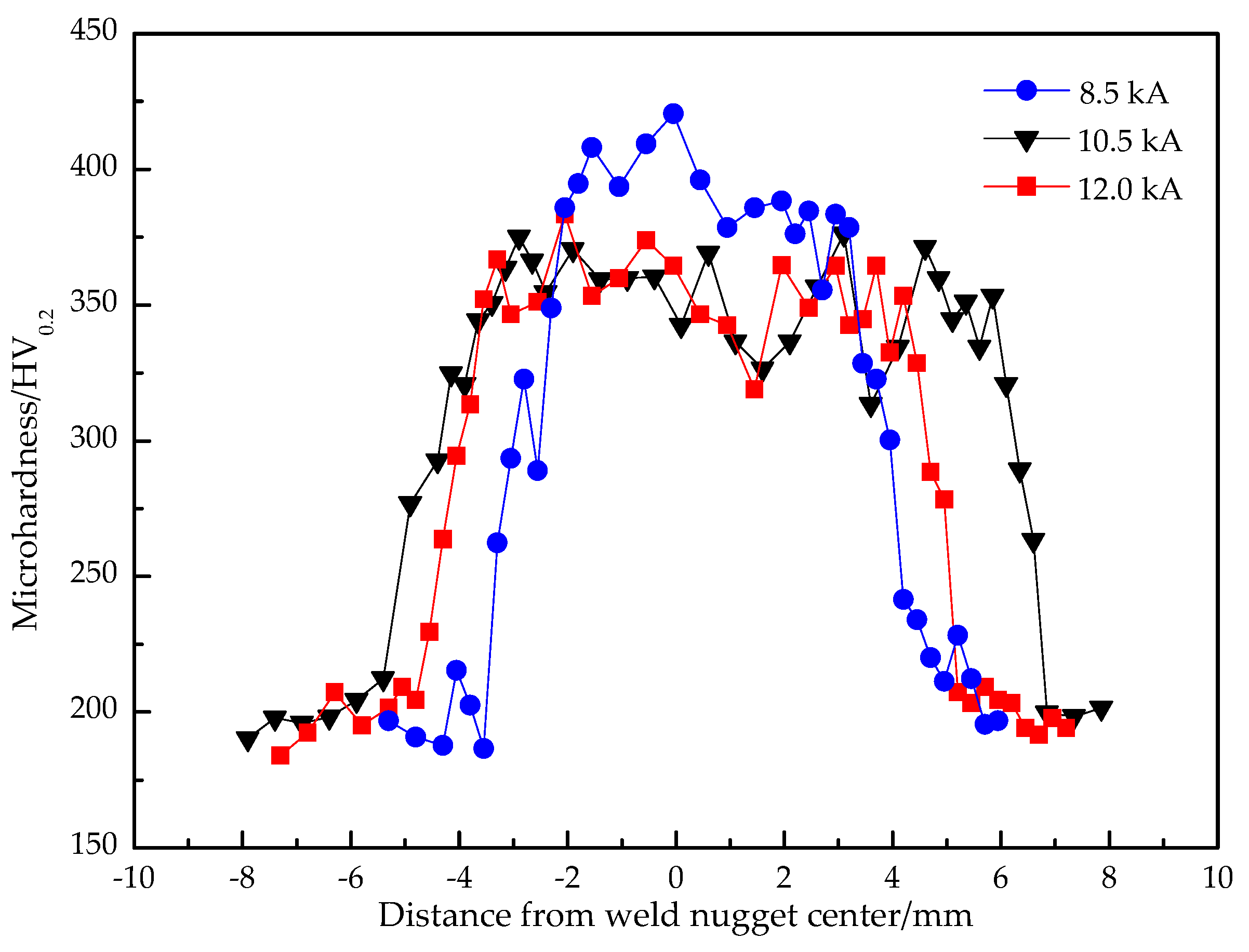 Materials 11 02310 g012
