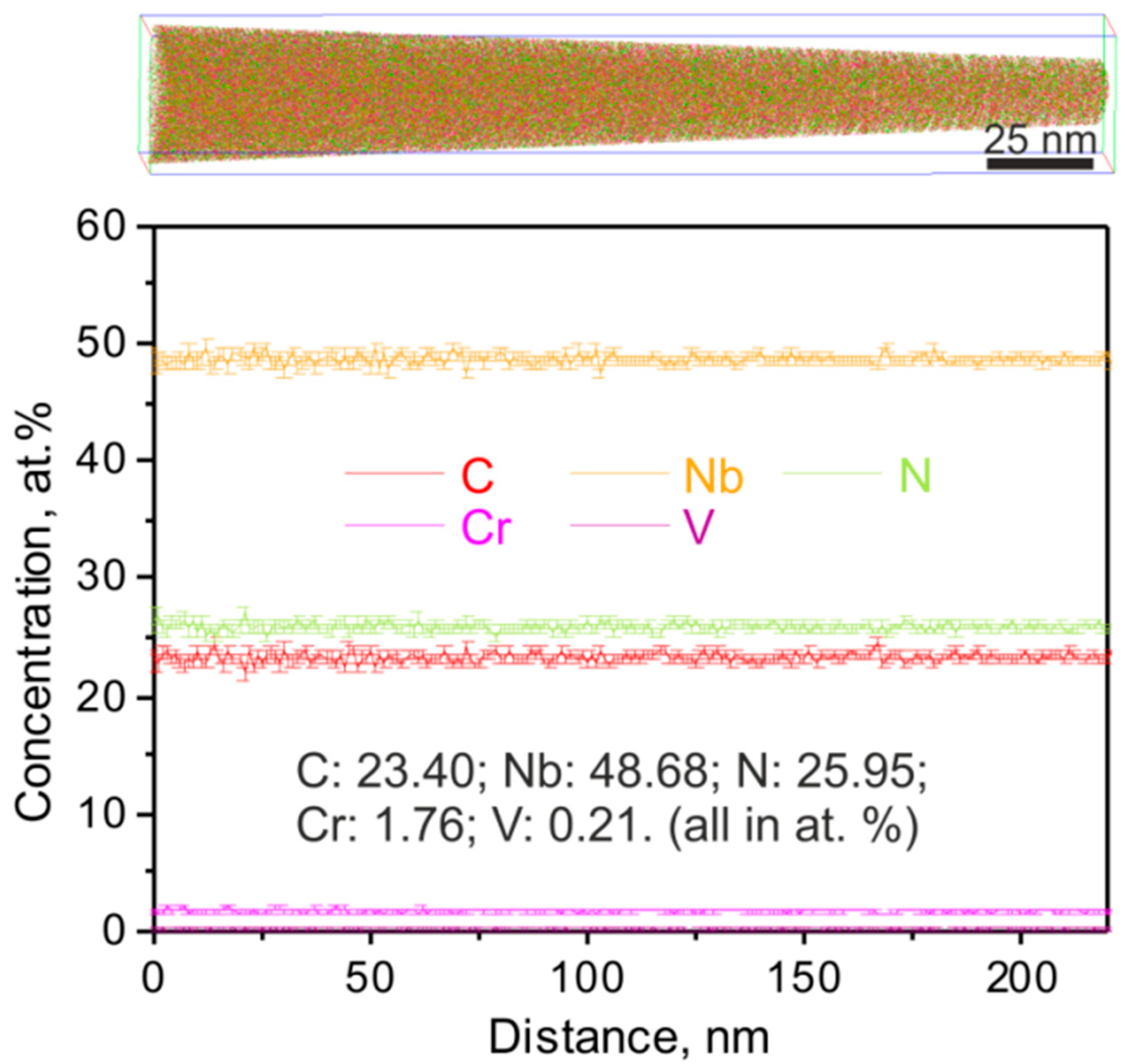 Materials 11 02321 g007