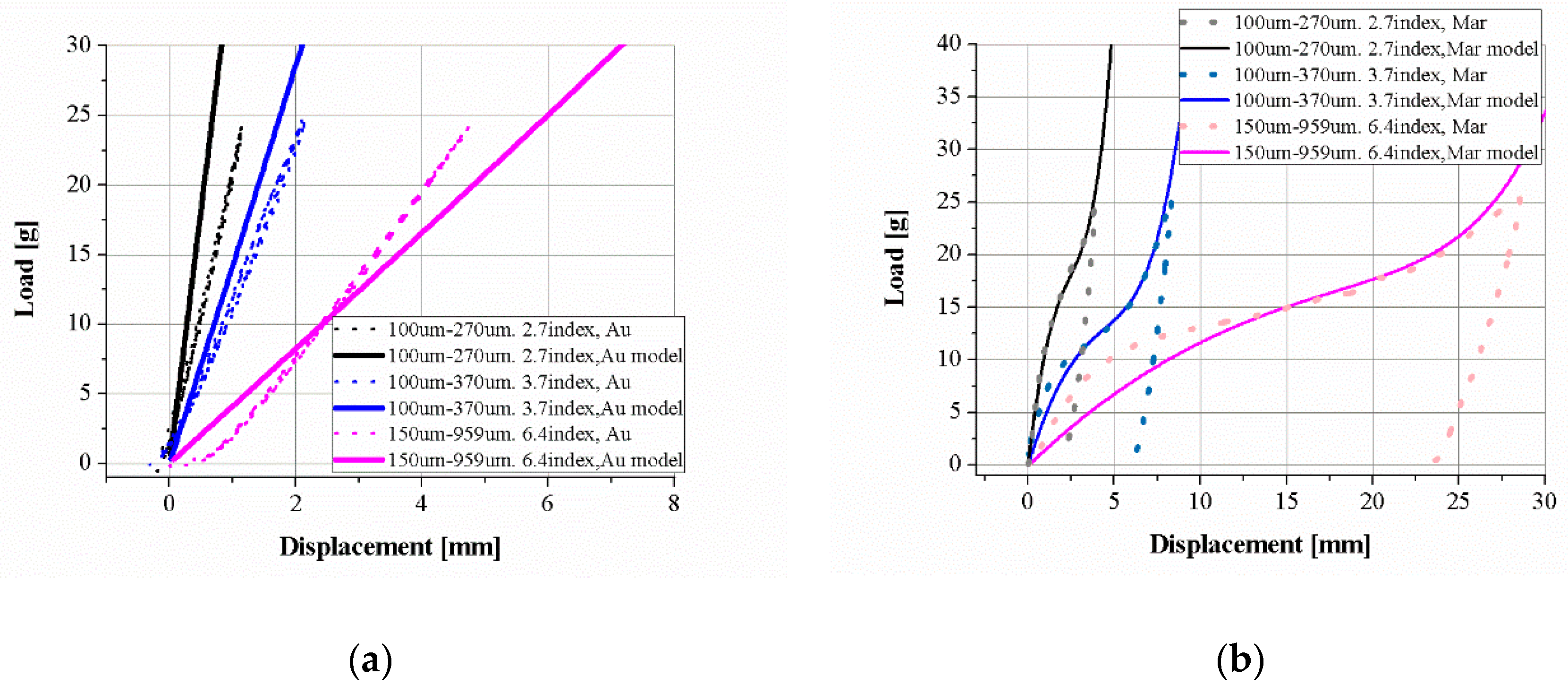 Materials 11 02324 g002