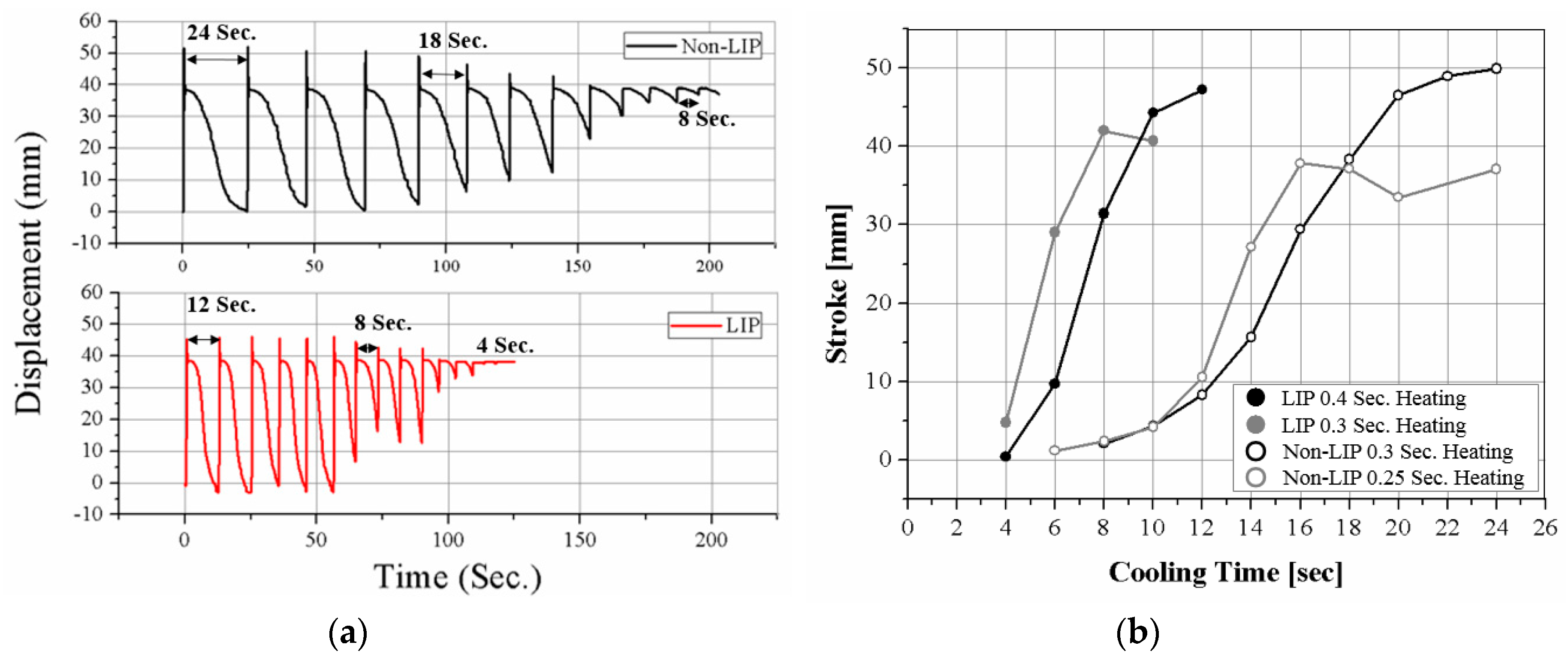 Materials 11 02324 g009