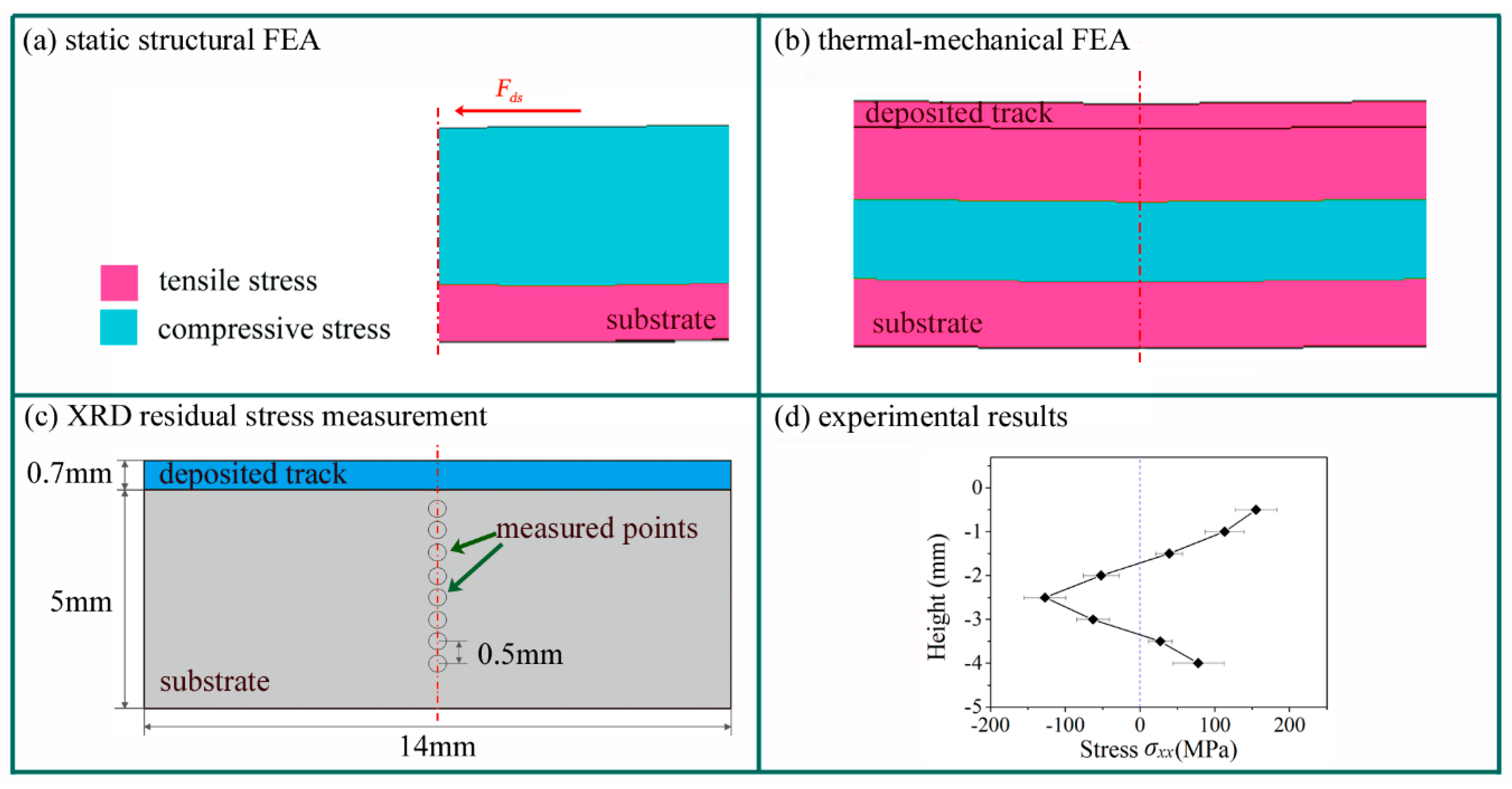 Materials 11 02327 g004