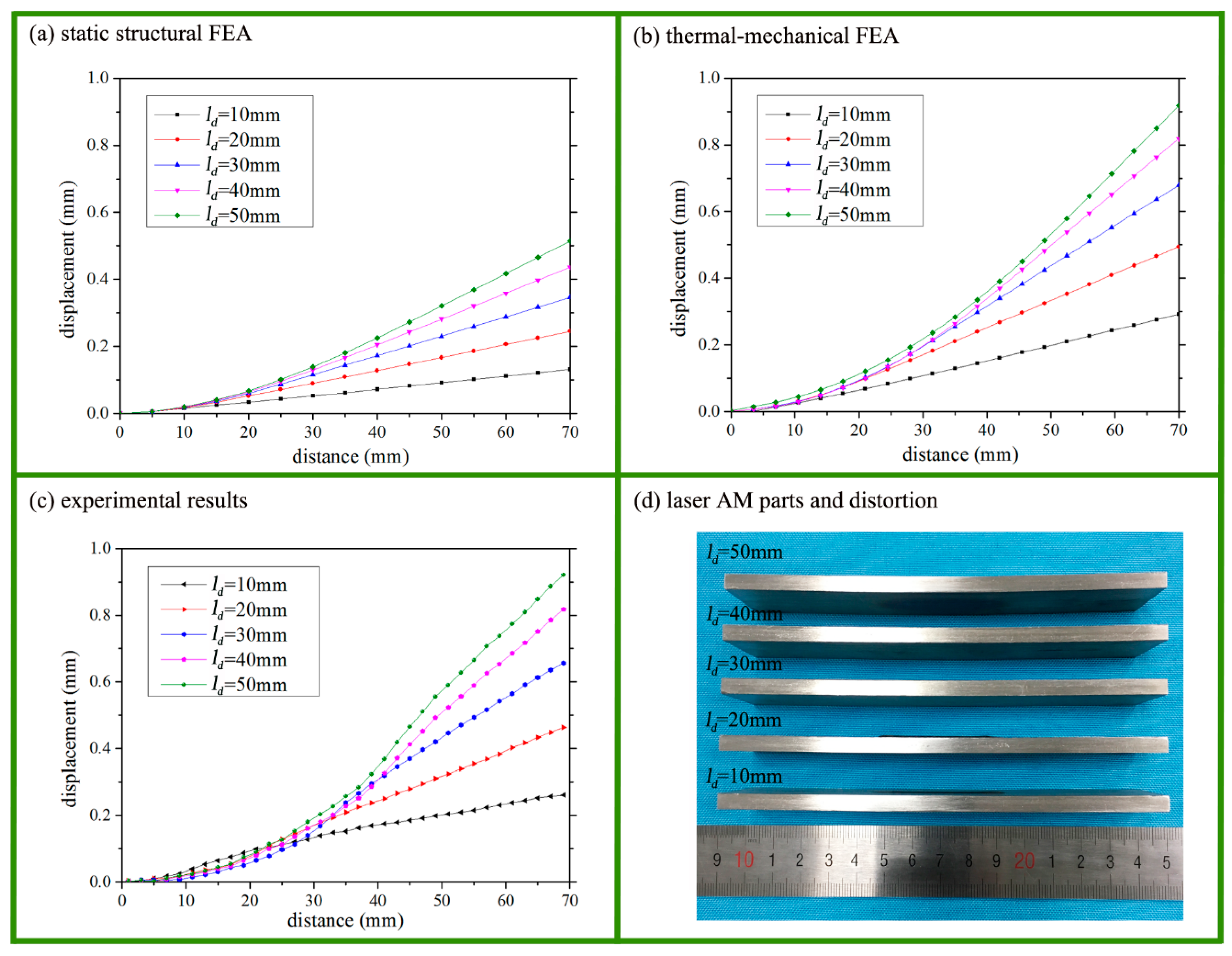Materials 11 02327 g005