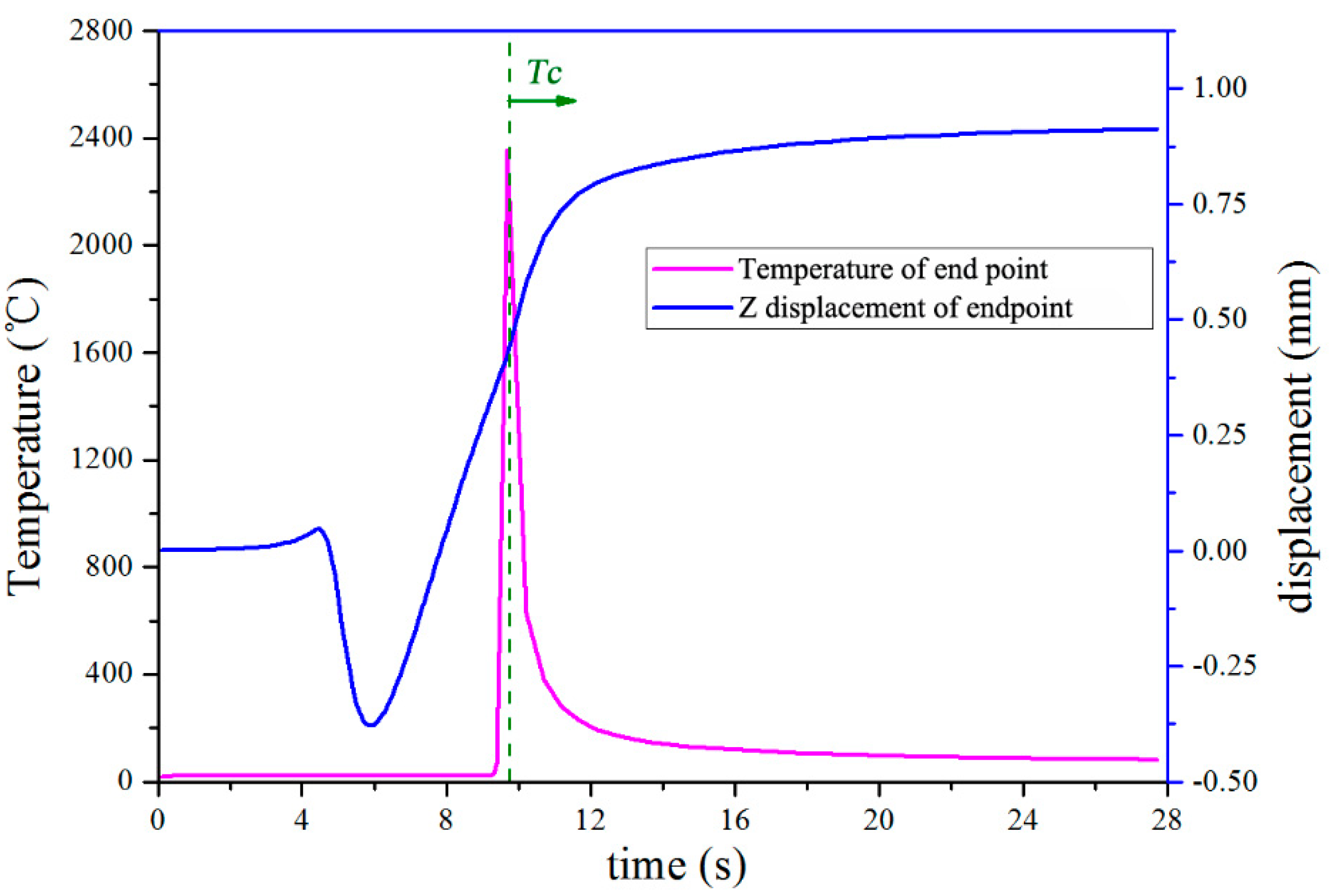 Materials 11 02327 g007