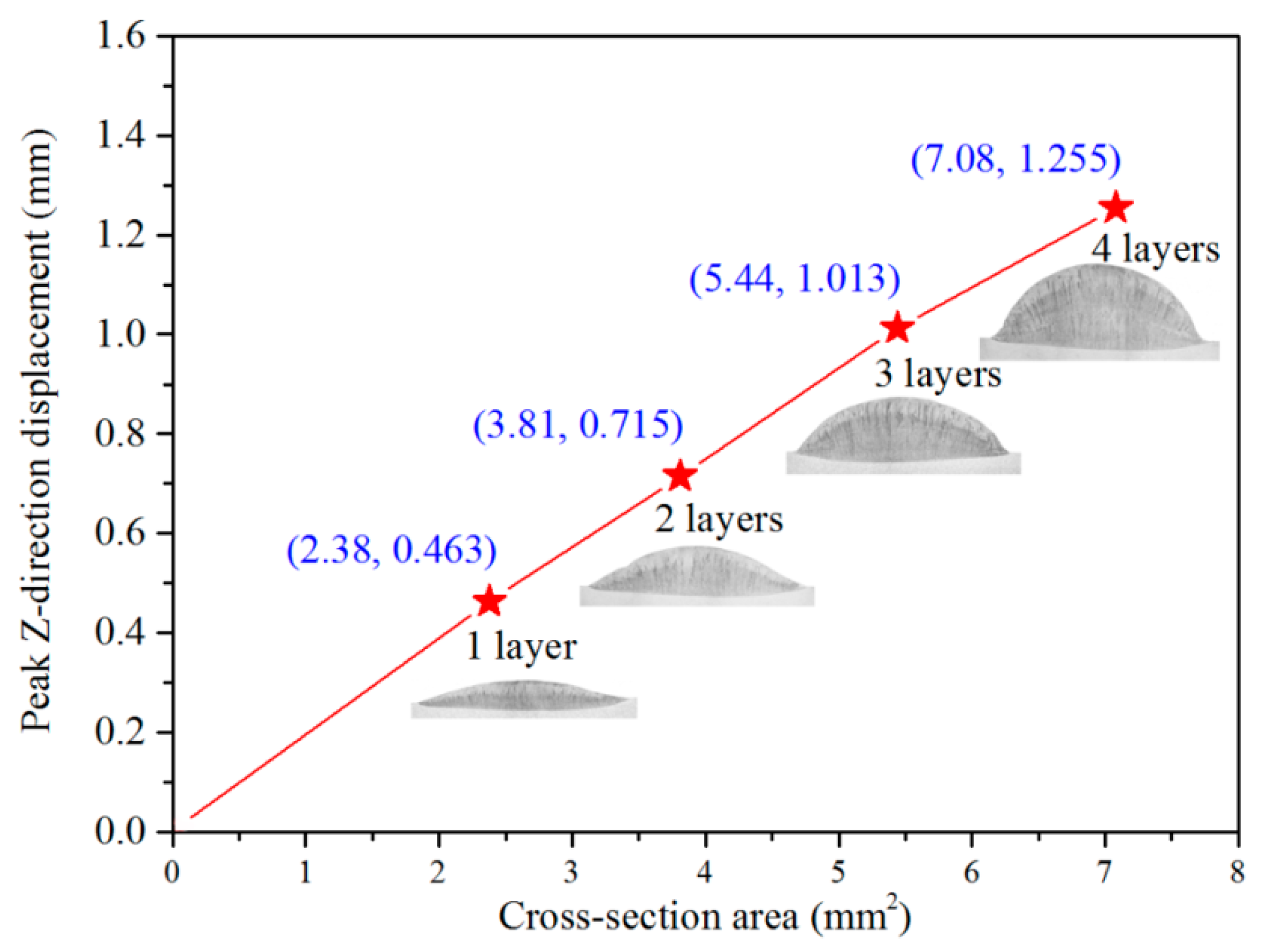 Materials 11 02327 g008