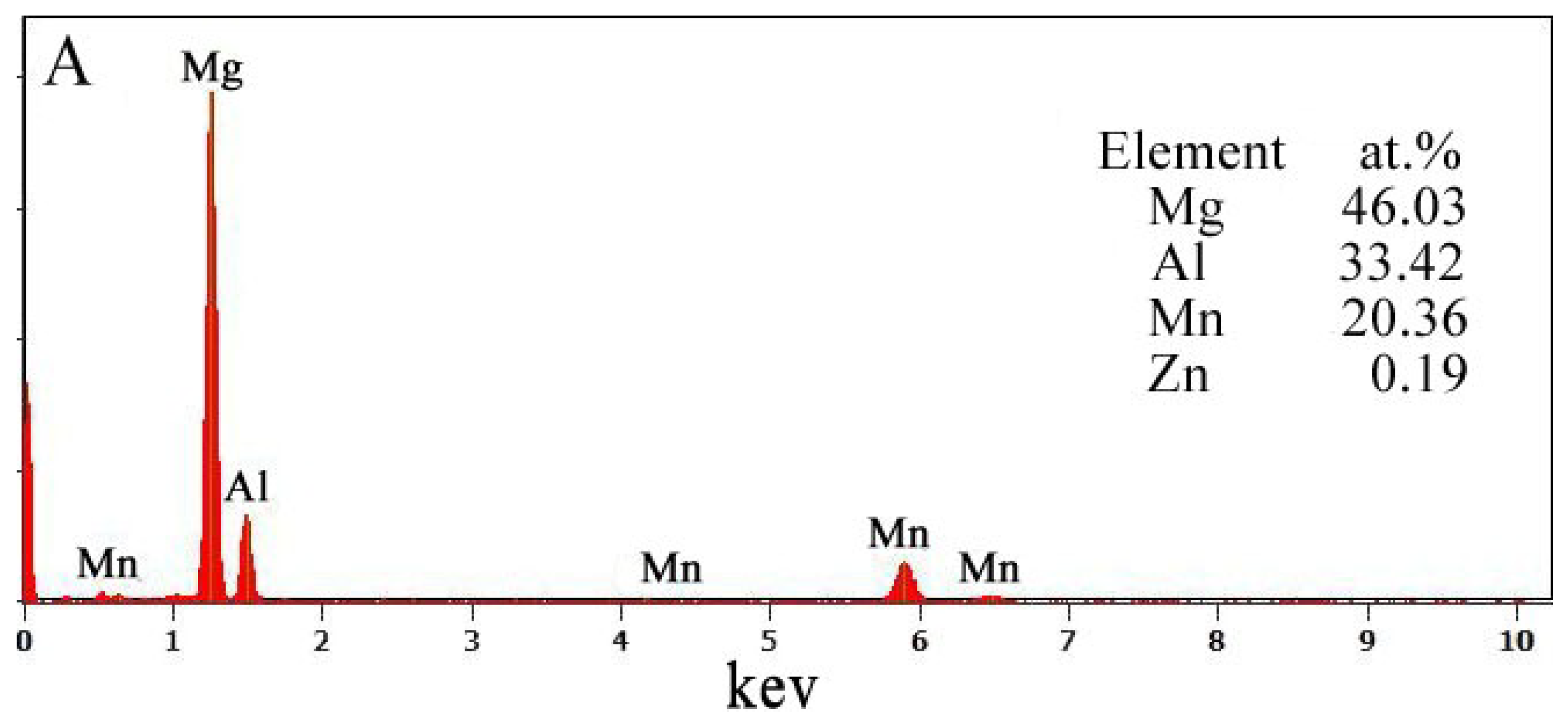 Materials 11 02331 g003a