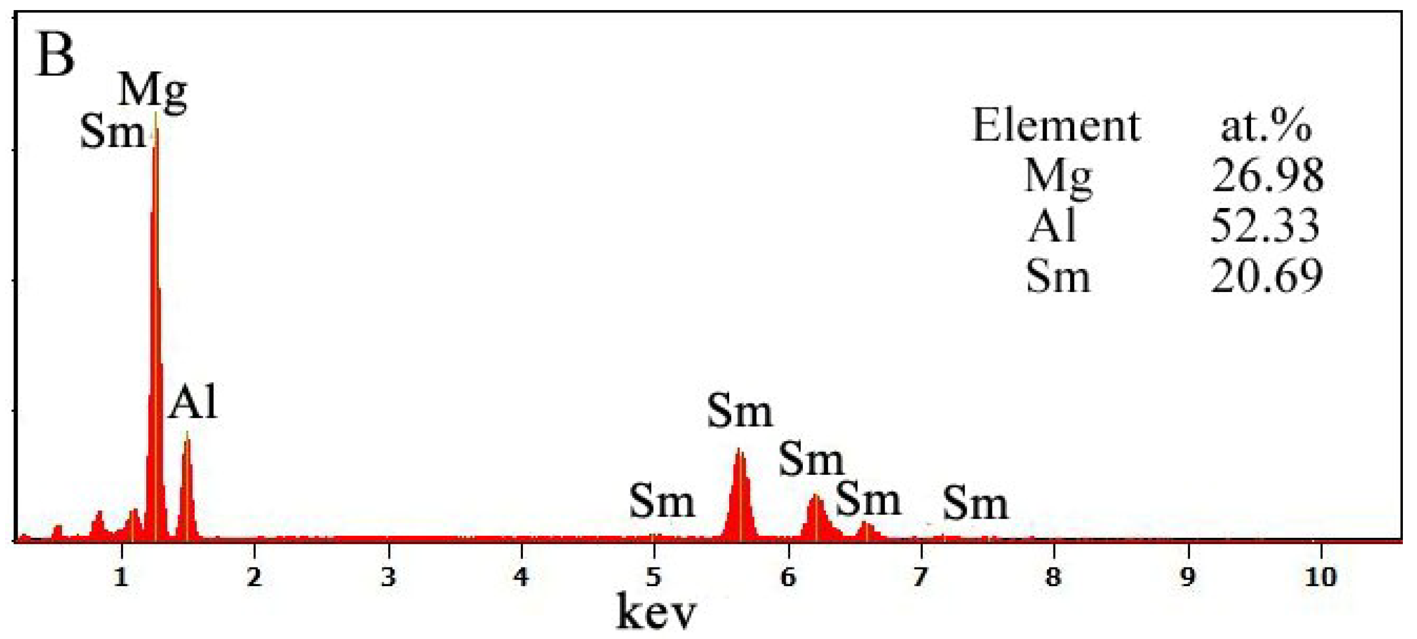 Materials 11 02331 g003b
