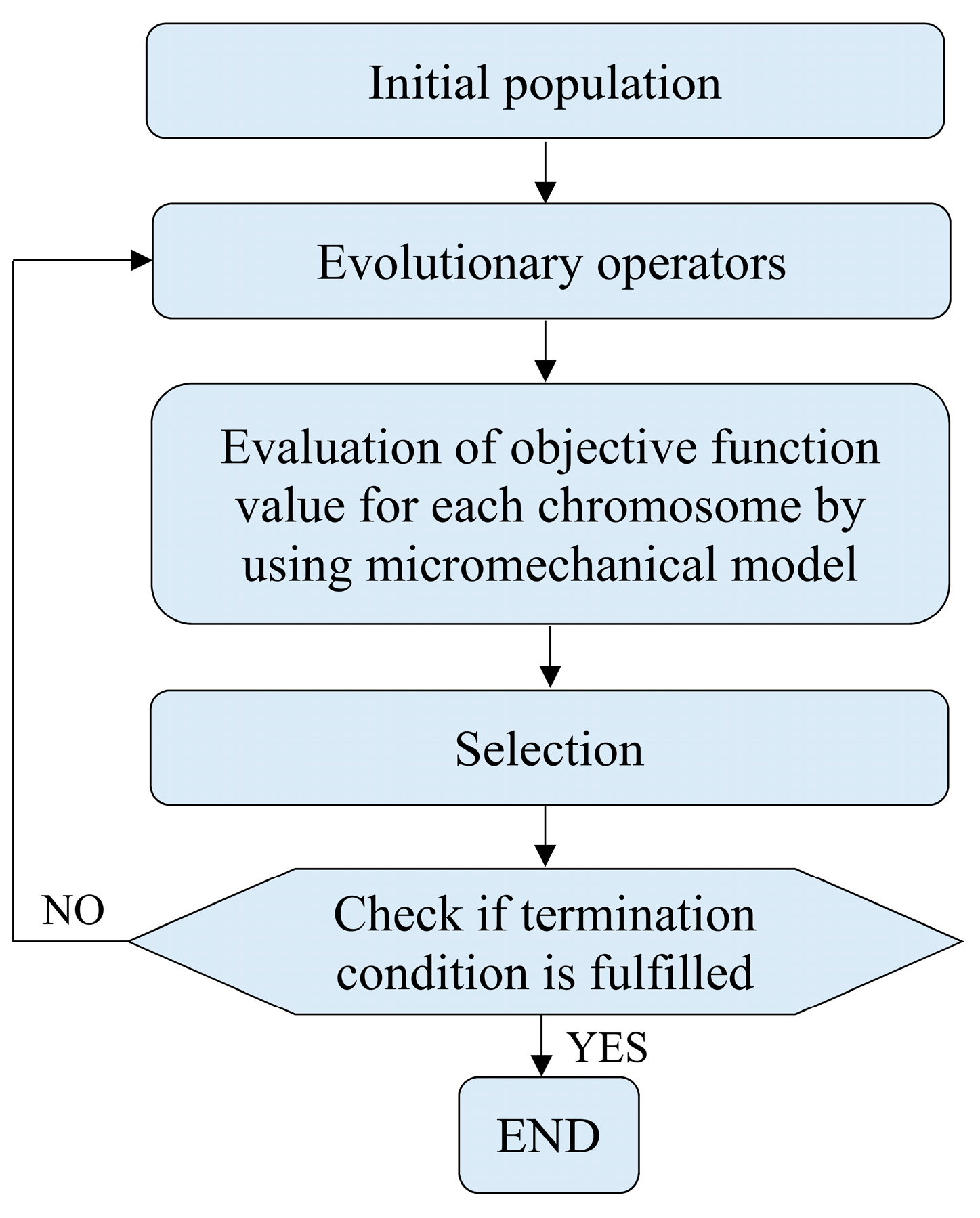 Materials 11 02332 g002