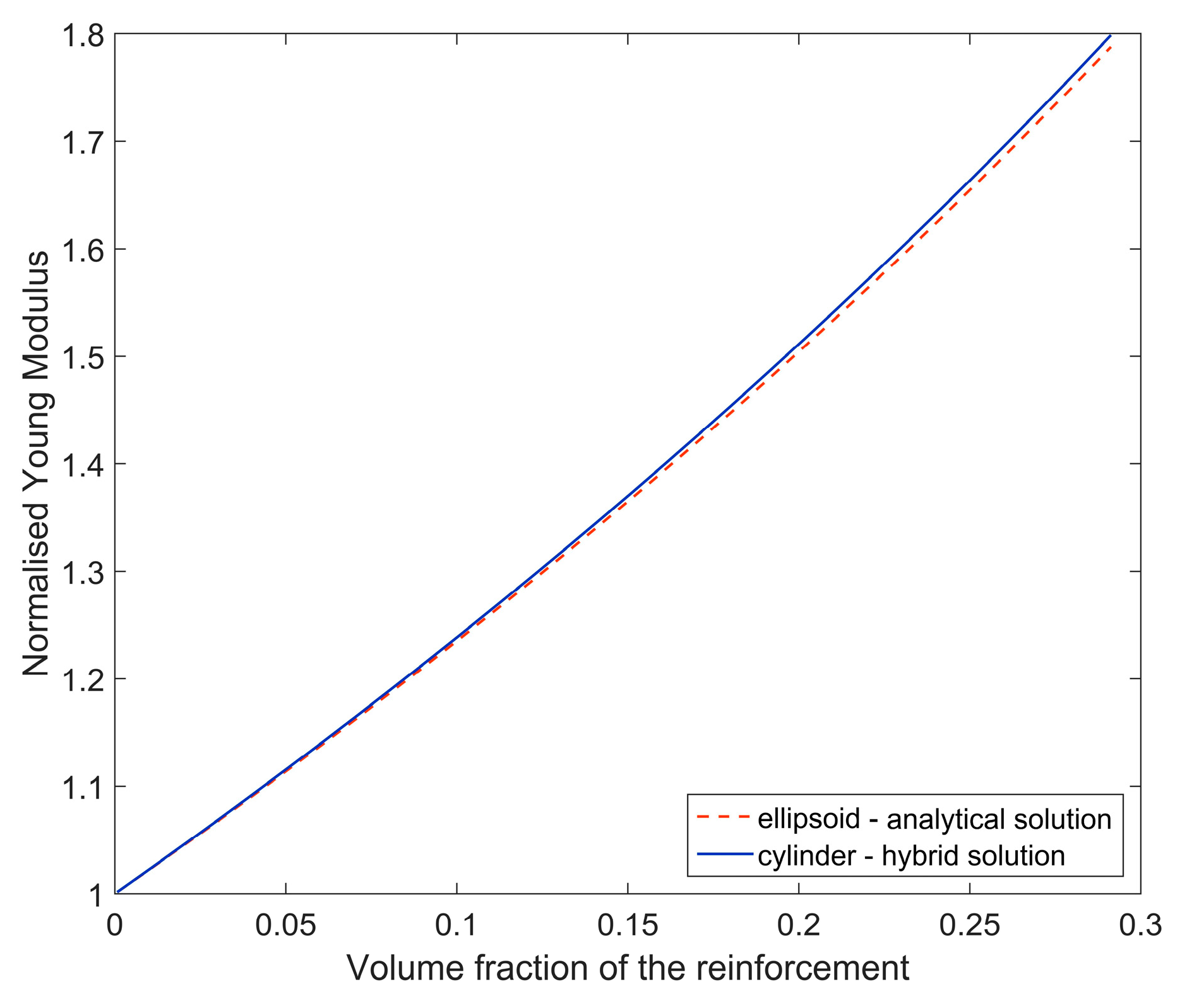 Materials 11 02332 g005