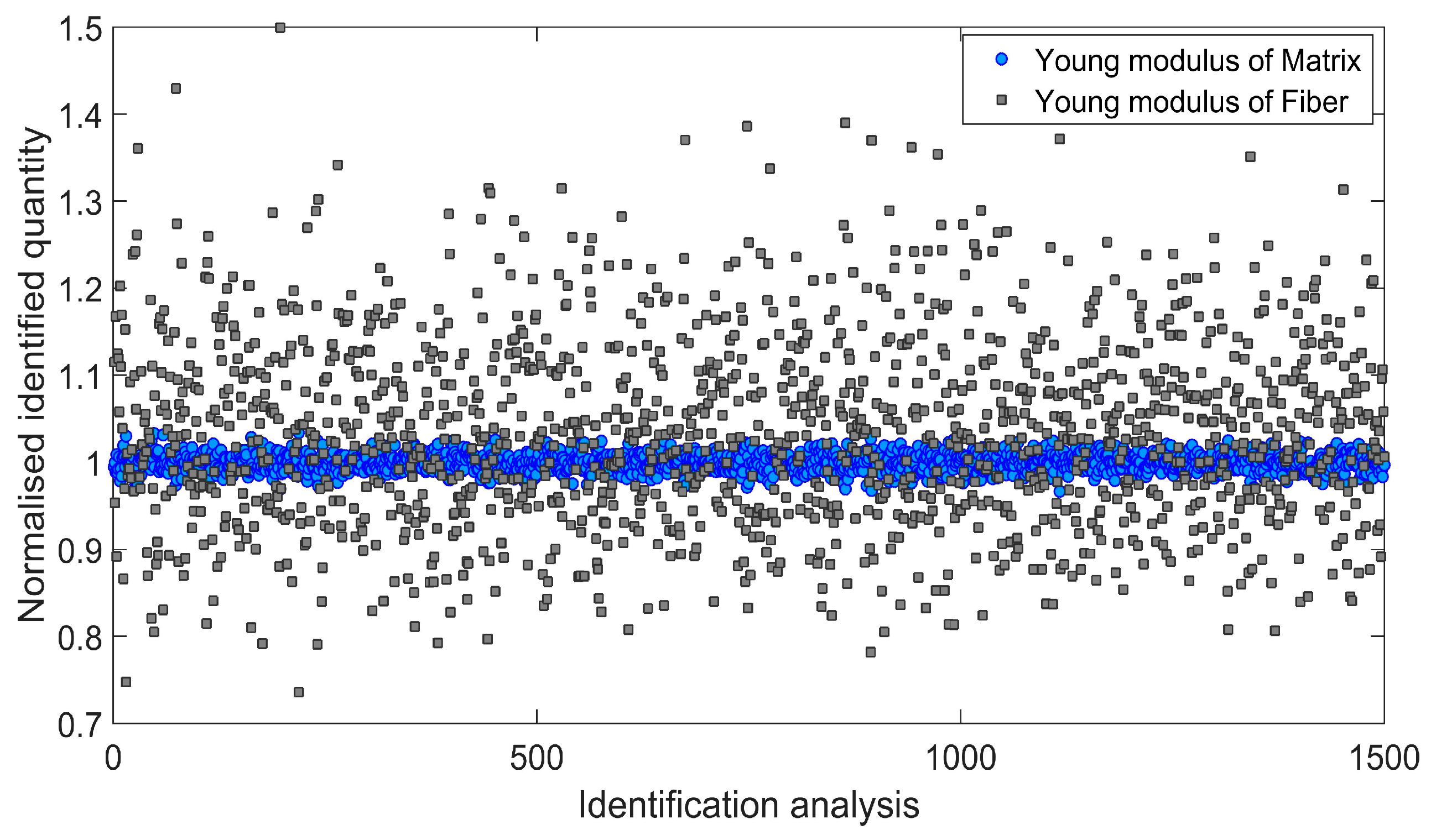 Materials 11 02332 g006