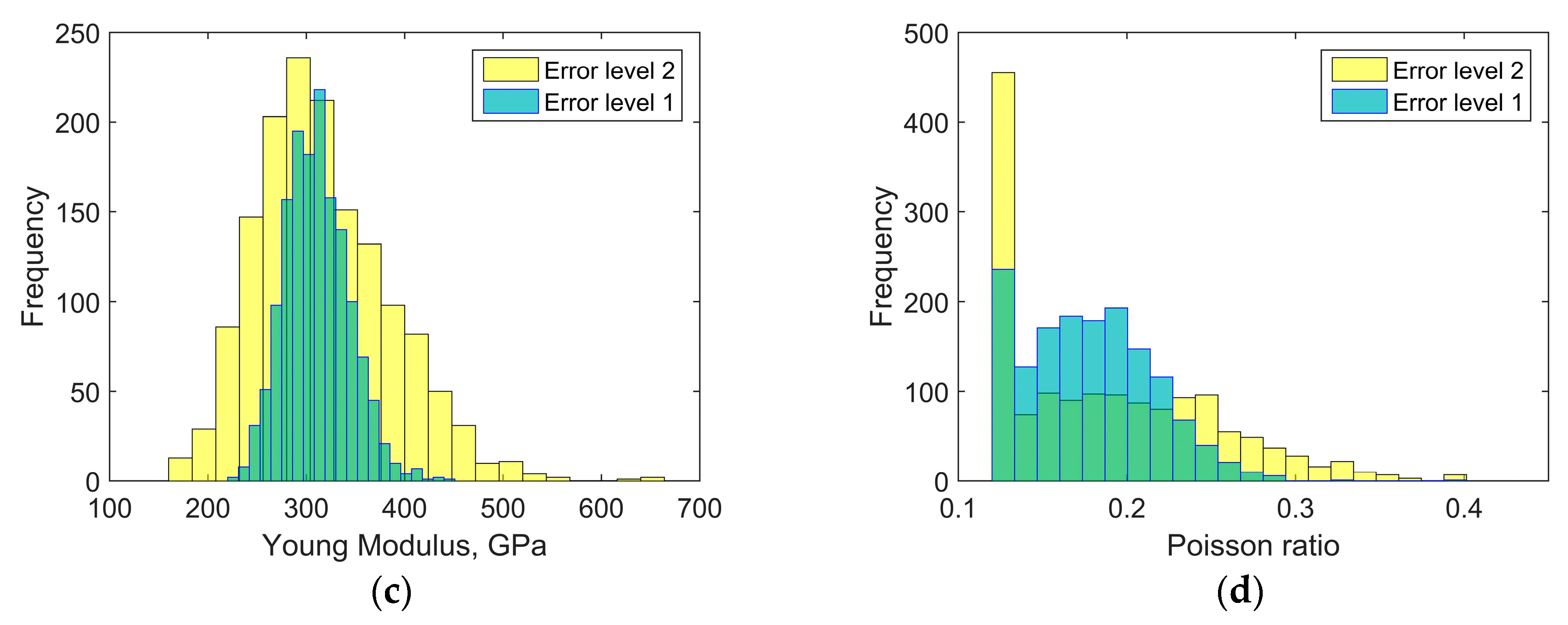 Materials 11 02332 g010b
